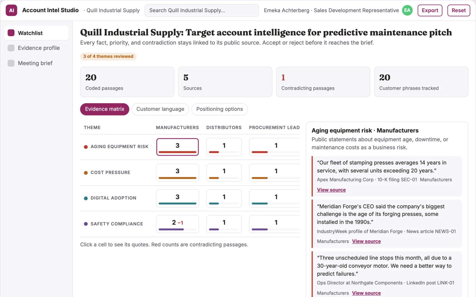 What Account research subscription looks like