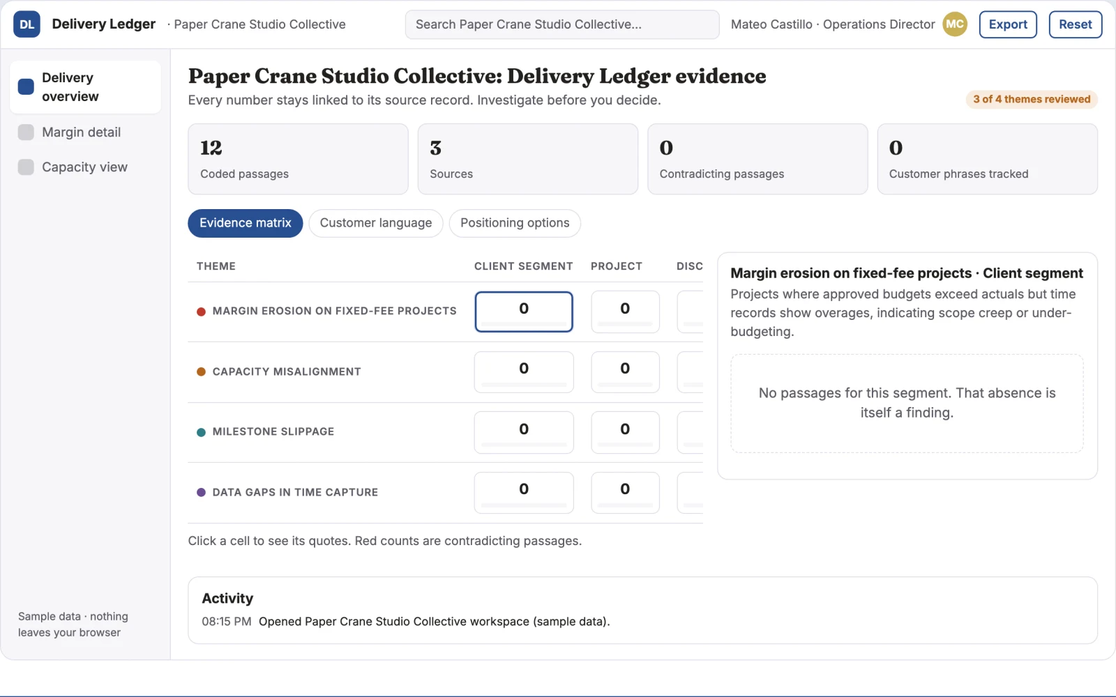 What Agency delivery dashboard looks like