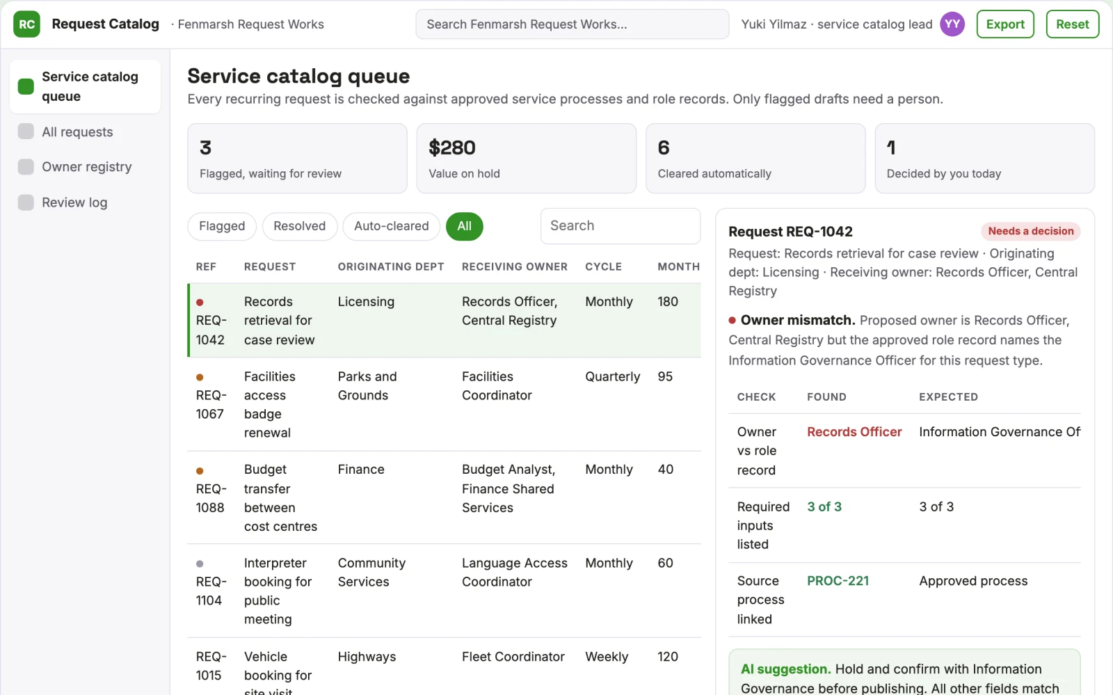 What Agency interdepartment request catalog looks like