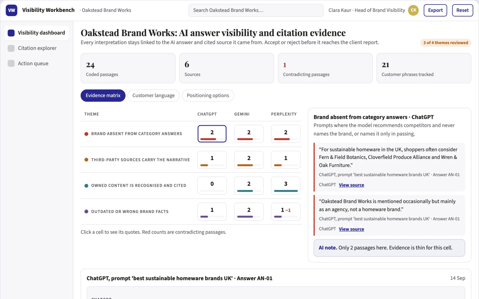 What AI answer visibility and citation workbench looks like