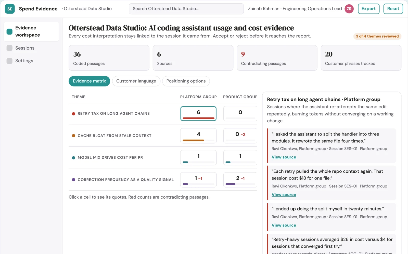 What AI coding assistant usage and cost analysis workspace looks like