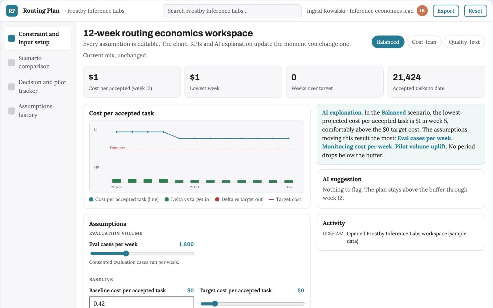 What AI inference economics workbench looks like