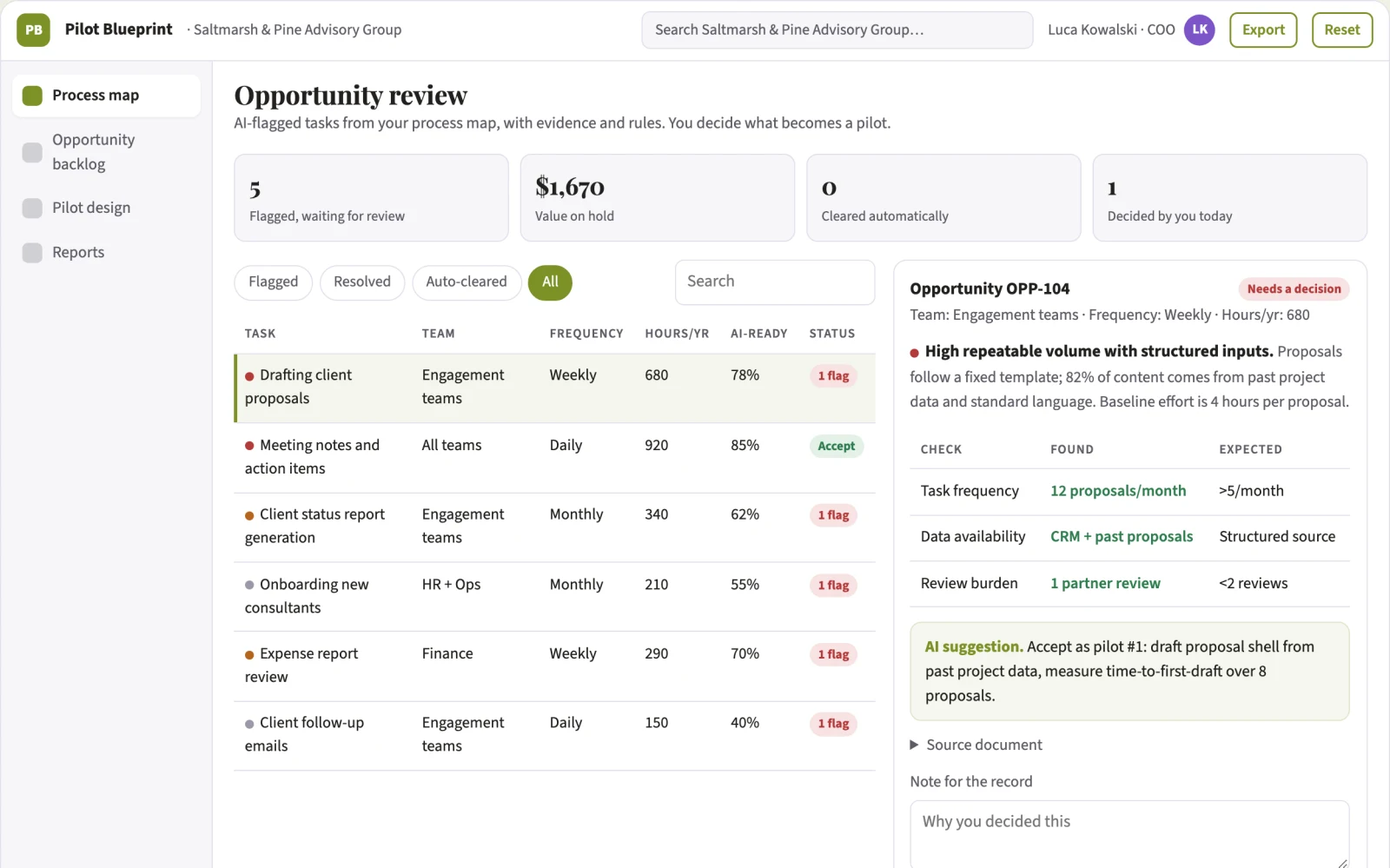 What AI opportunity assessment service looks like
