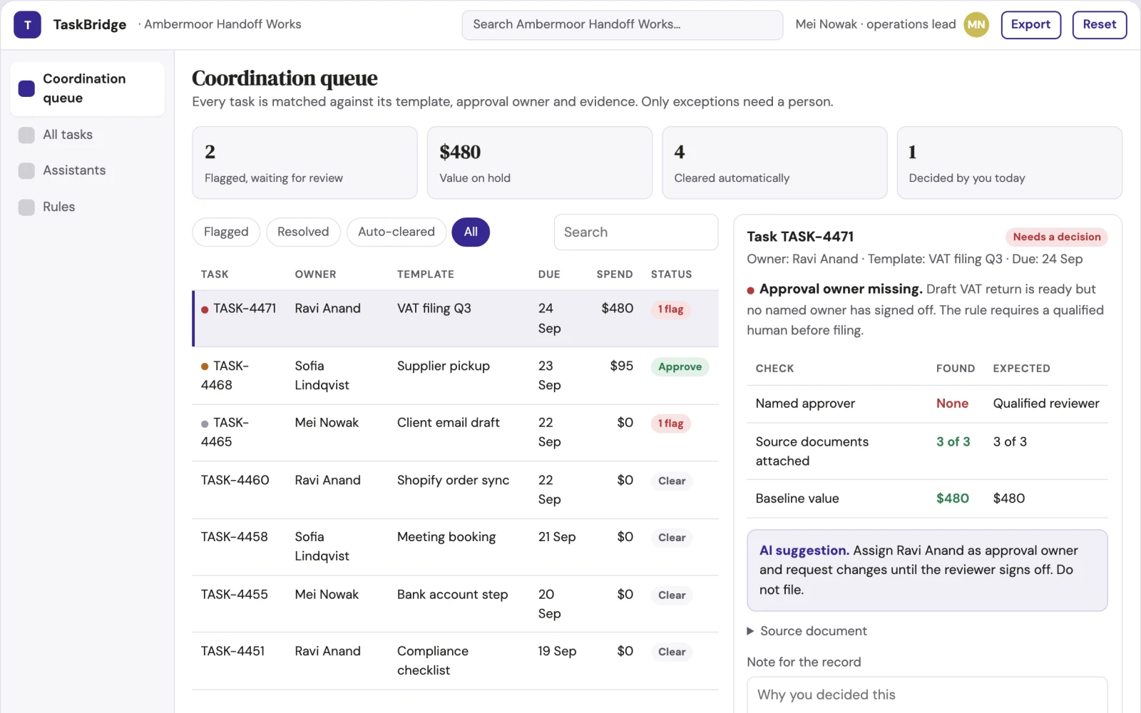 What AI team and human task coordination portal looks like
