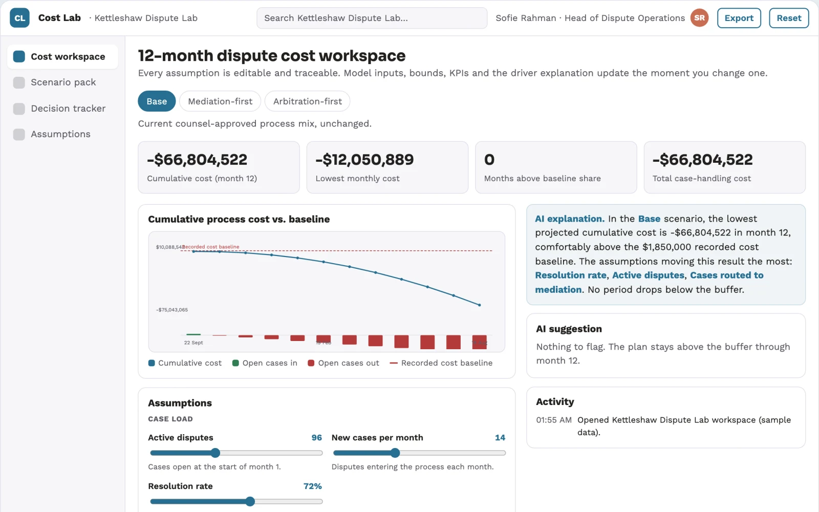 What Alternative dispute process cost lab looks like