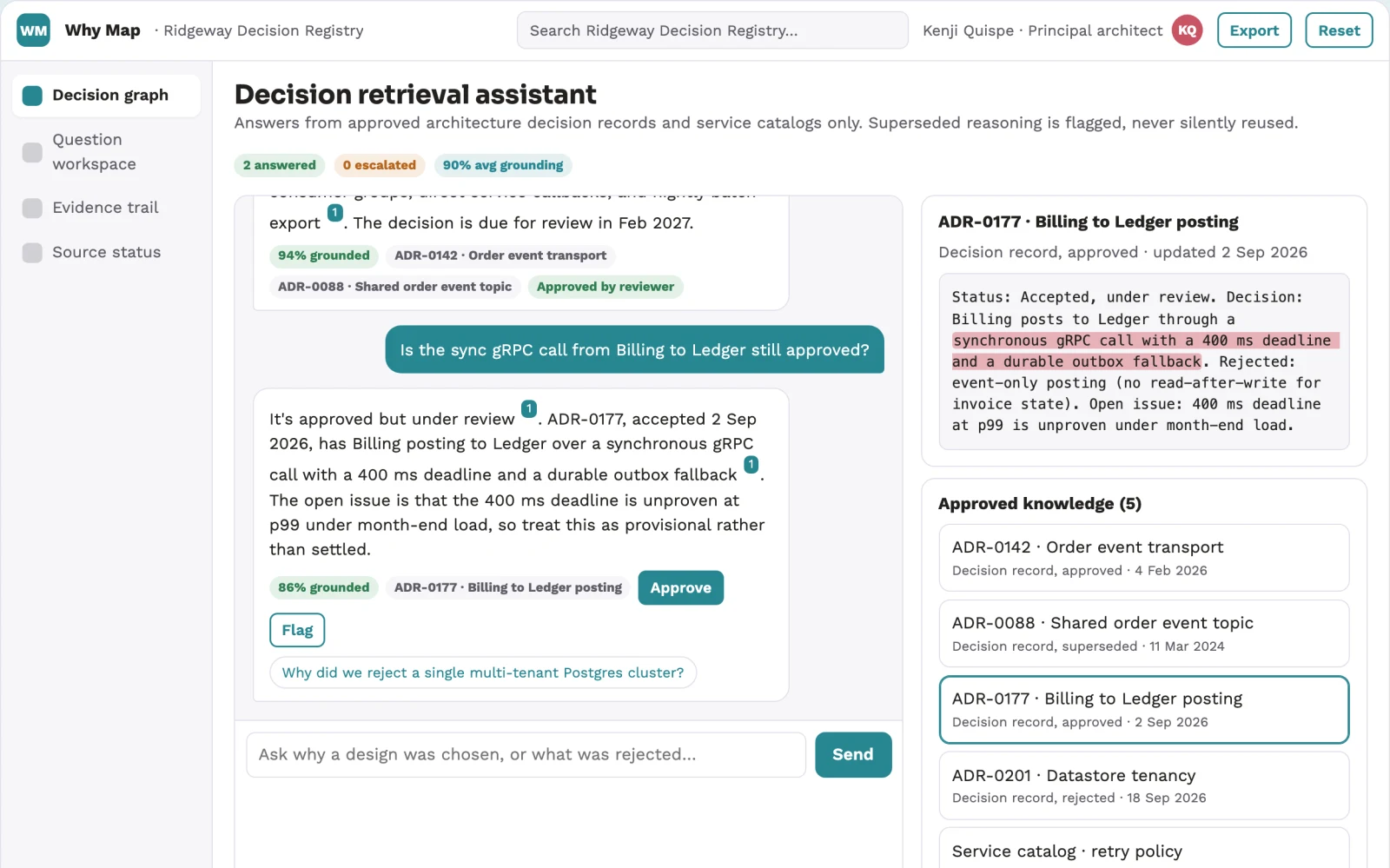 What Architecture decision retrieval map looks like