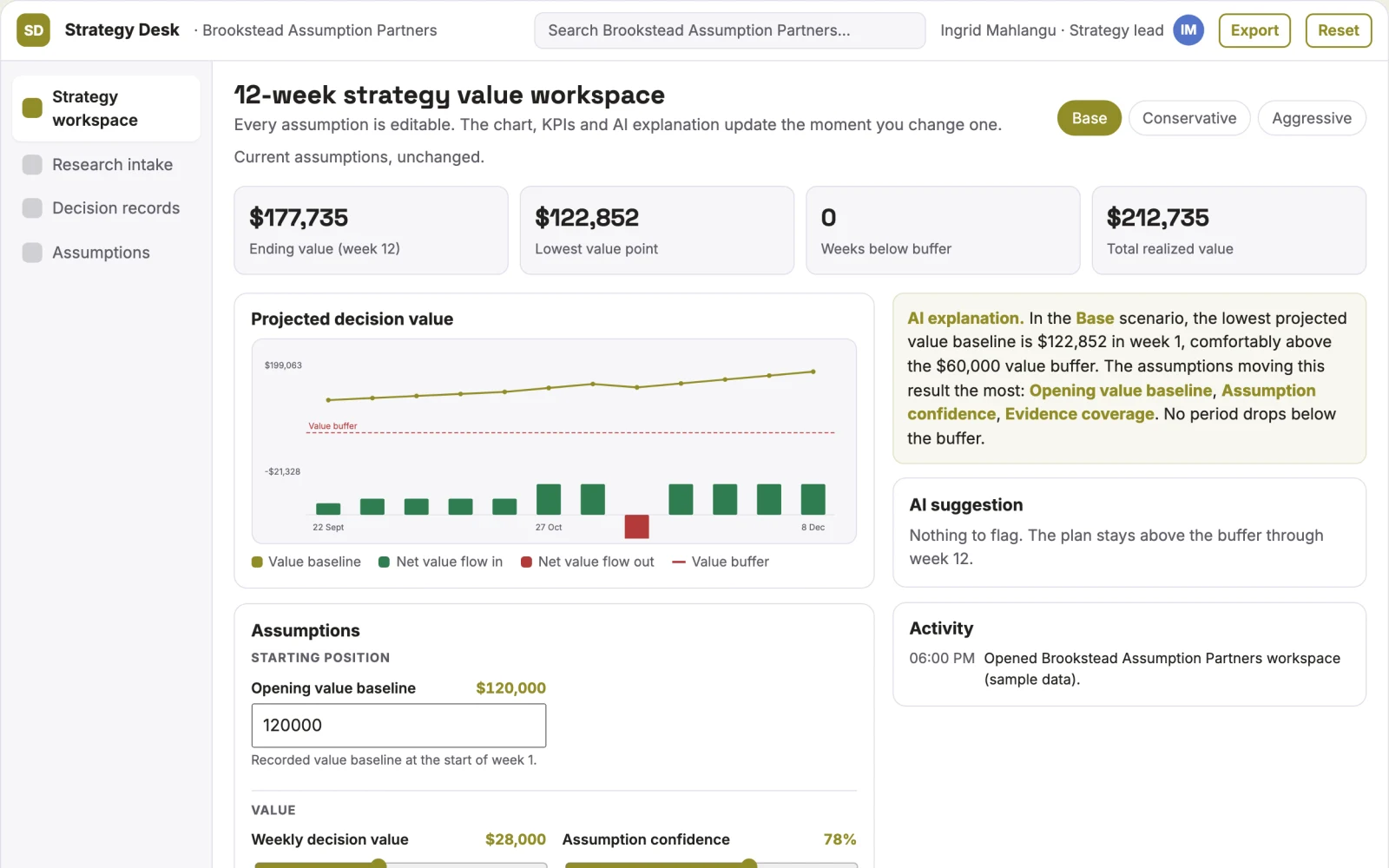 What Assumption-driven market strategy decision workspace looks like