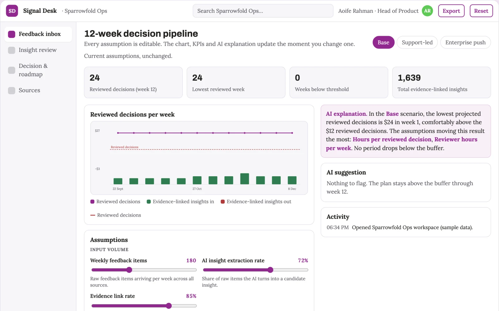 What Assumption-driven product feedback decision workspace looks like
