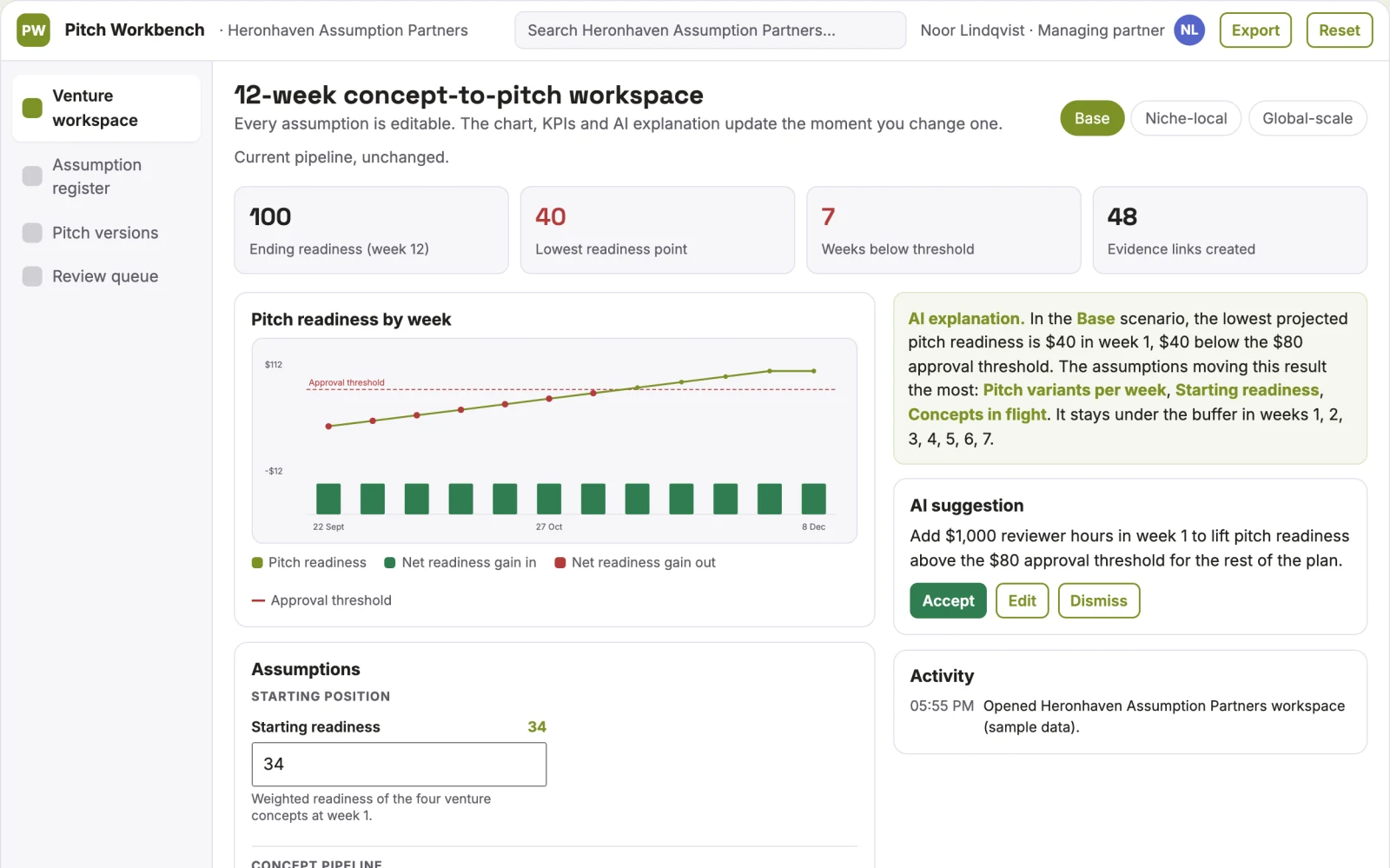 What Assumption-driven venture concept and pitch workbench looks like
