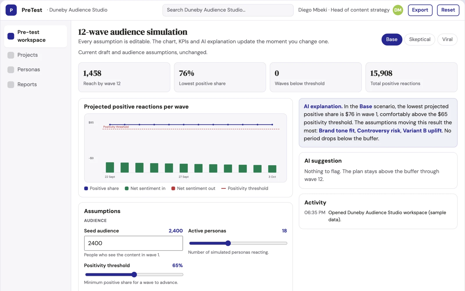 What Audience simulation and content pre-test workspace looks like
