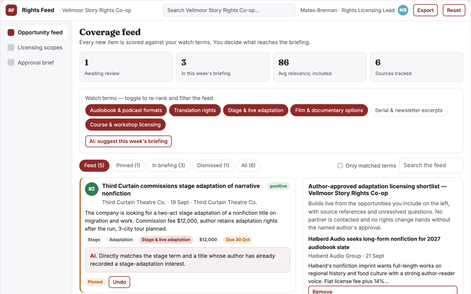 What Author backlist format licensing exchange looks like