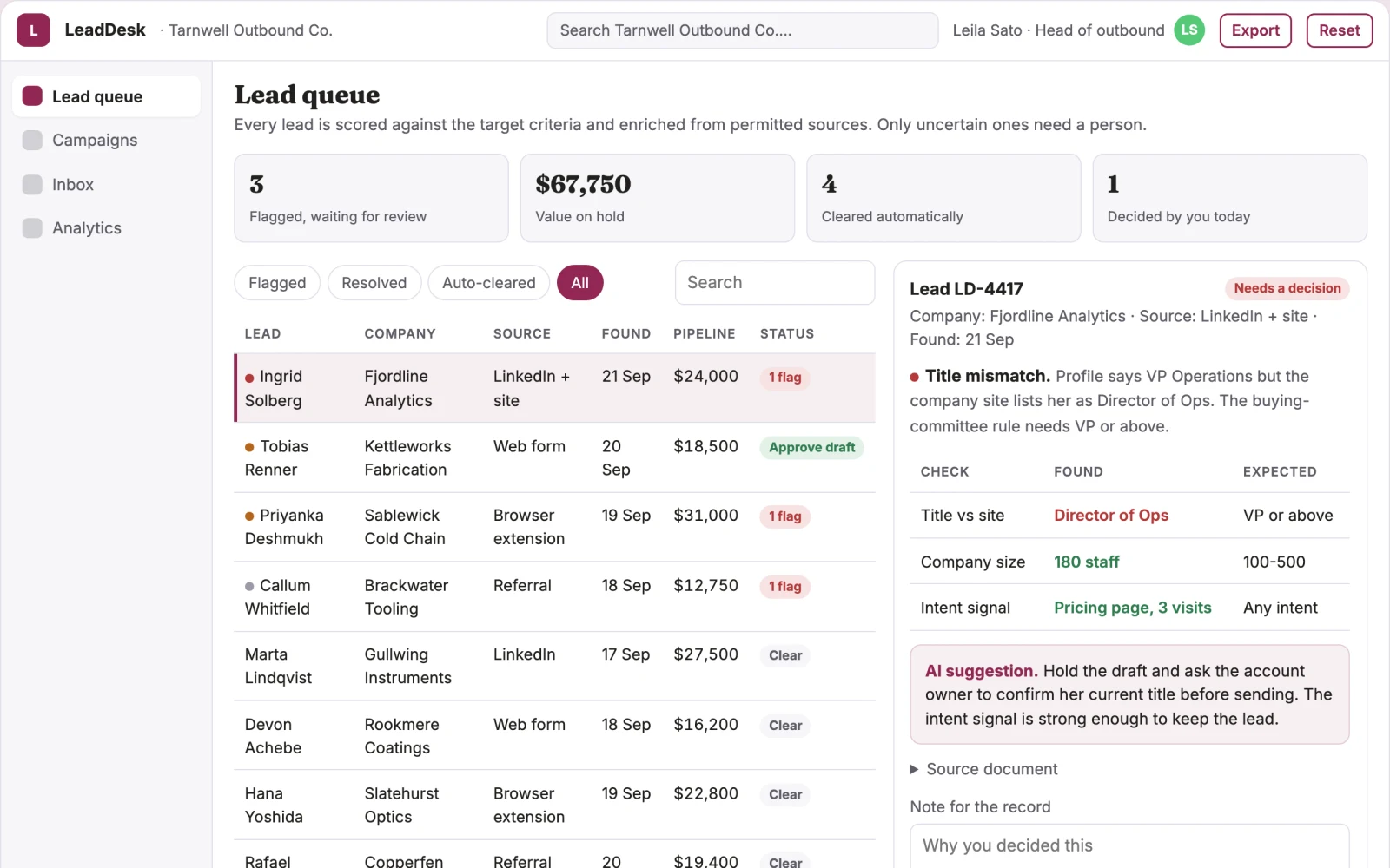 What B2B outreach lead sourcing and follow-up portal looks like