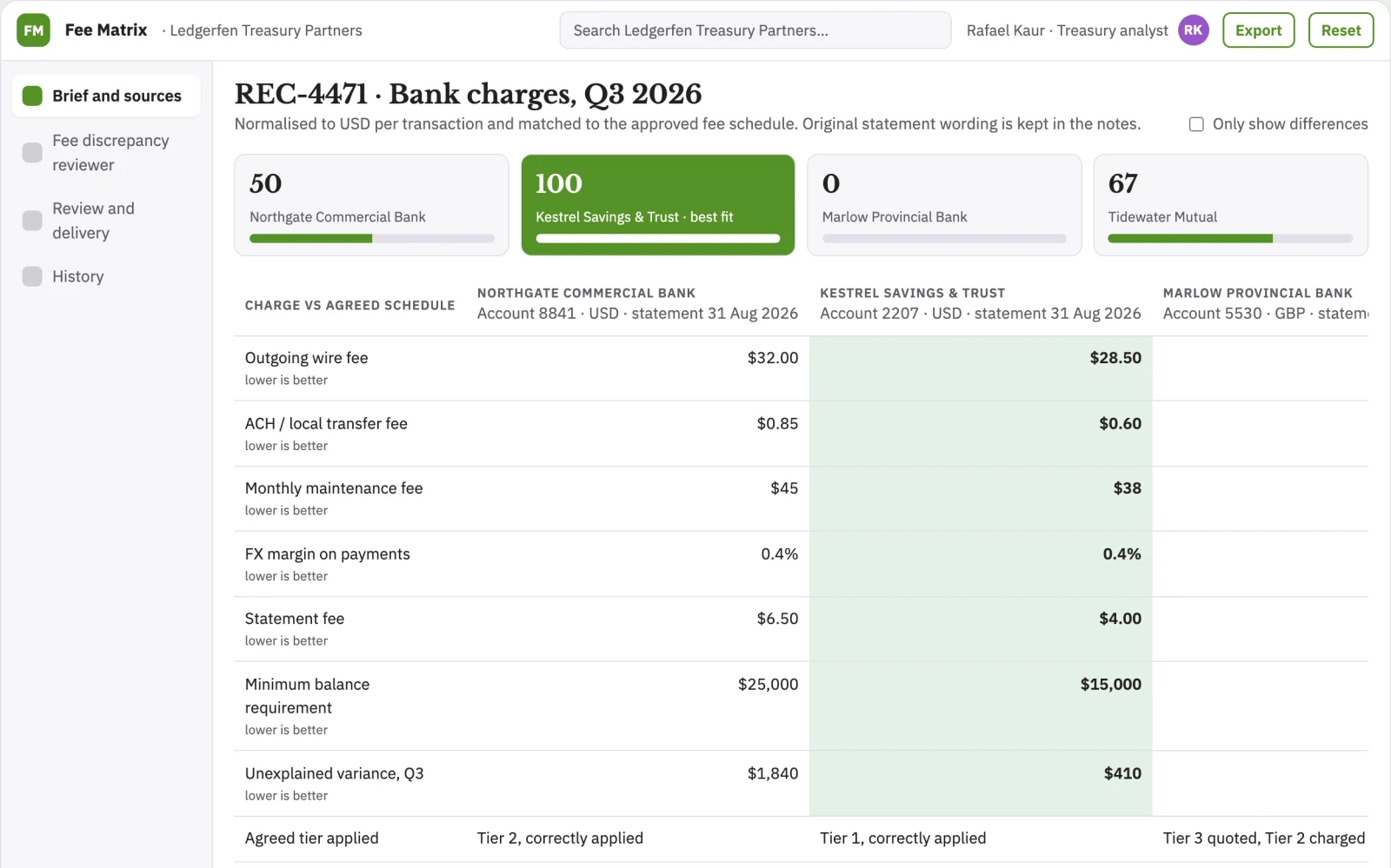 What Bank fee discrepancy reviewer looks like