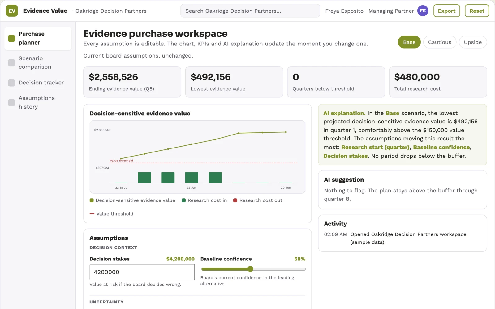 What Board decision information purchase planner looks like