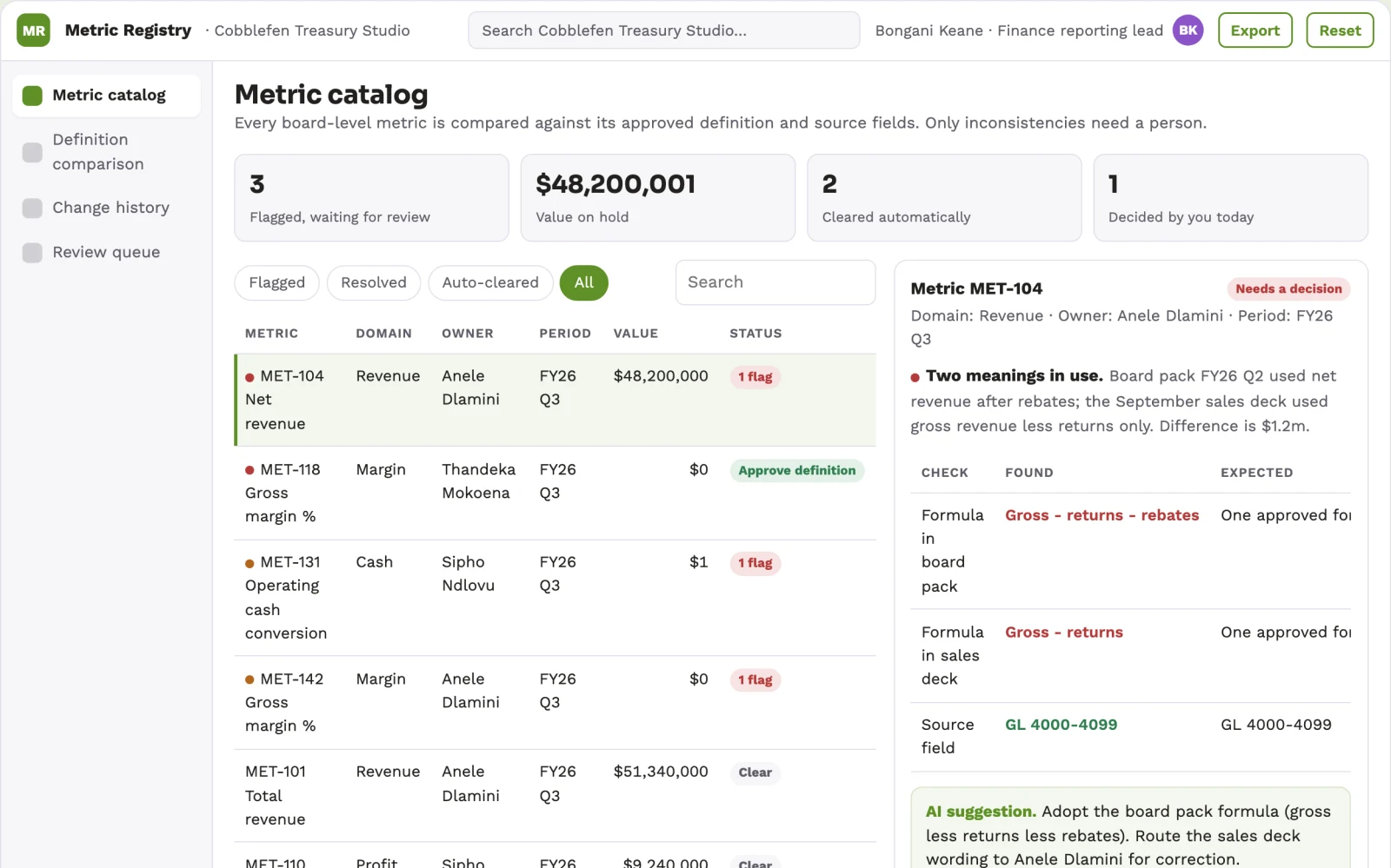 What Board metric definition registry looks like