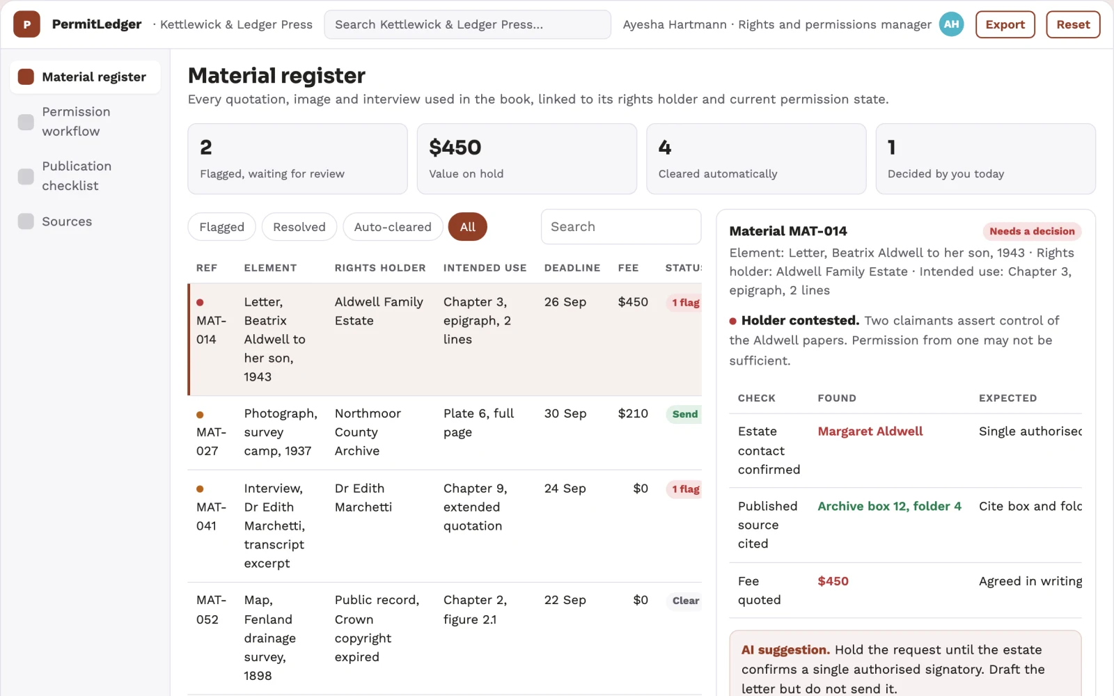What Book permissions request organizer looks like
