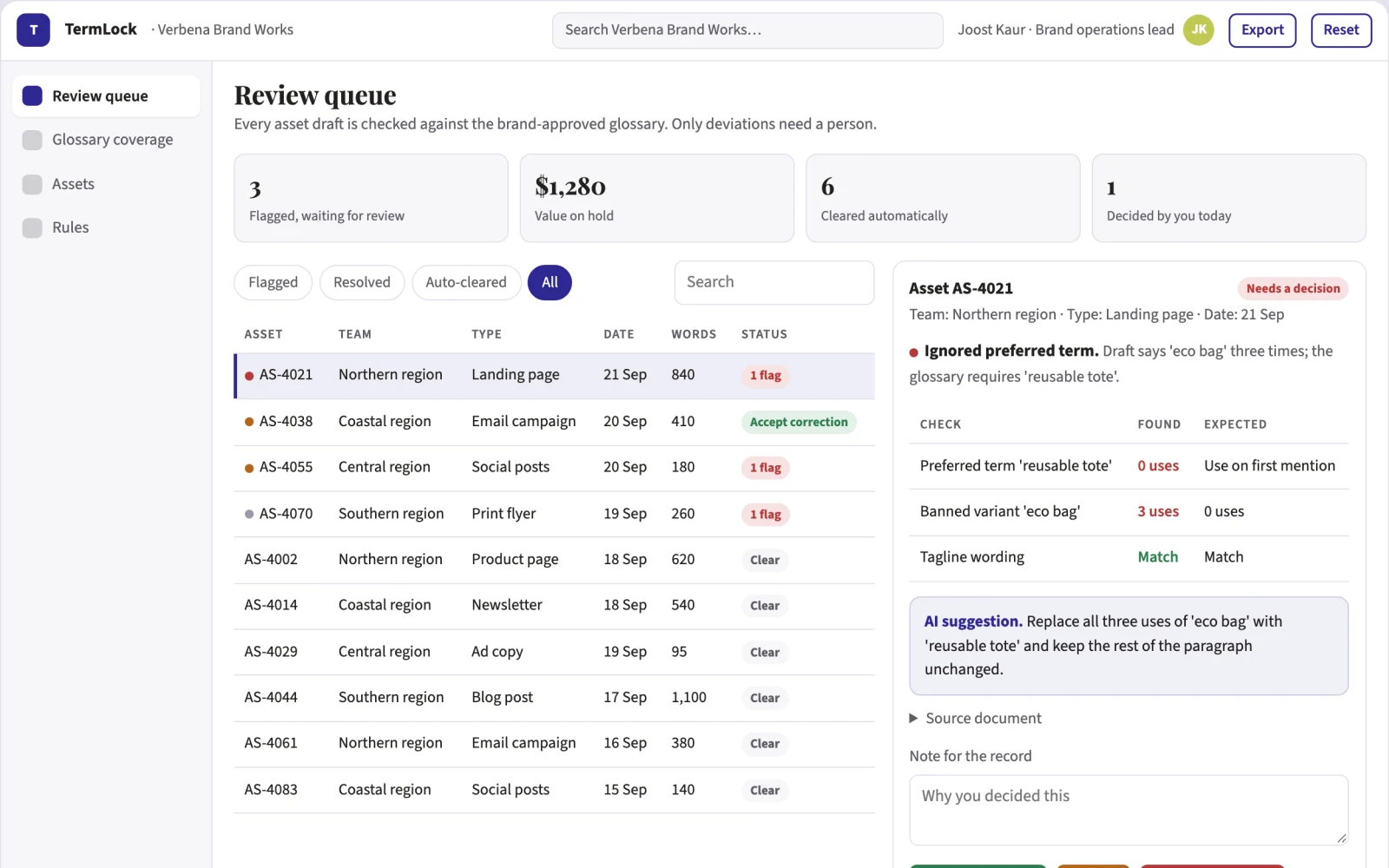 What Brand glossary adoption tracker looks like