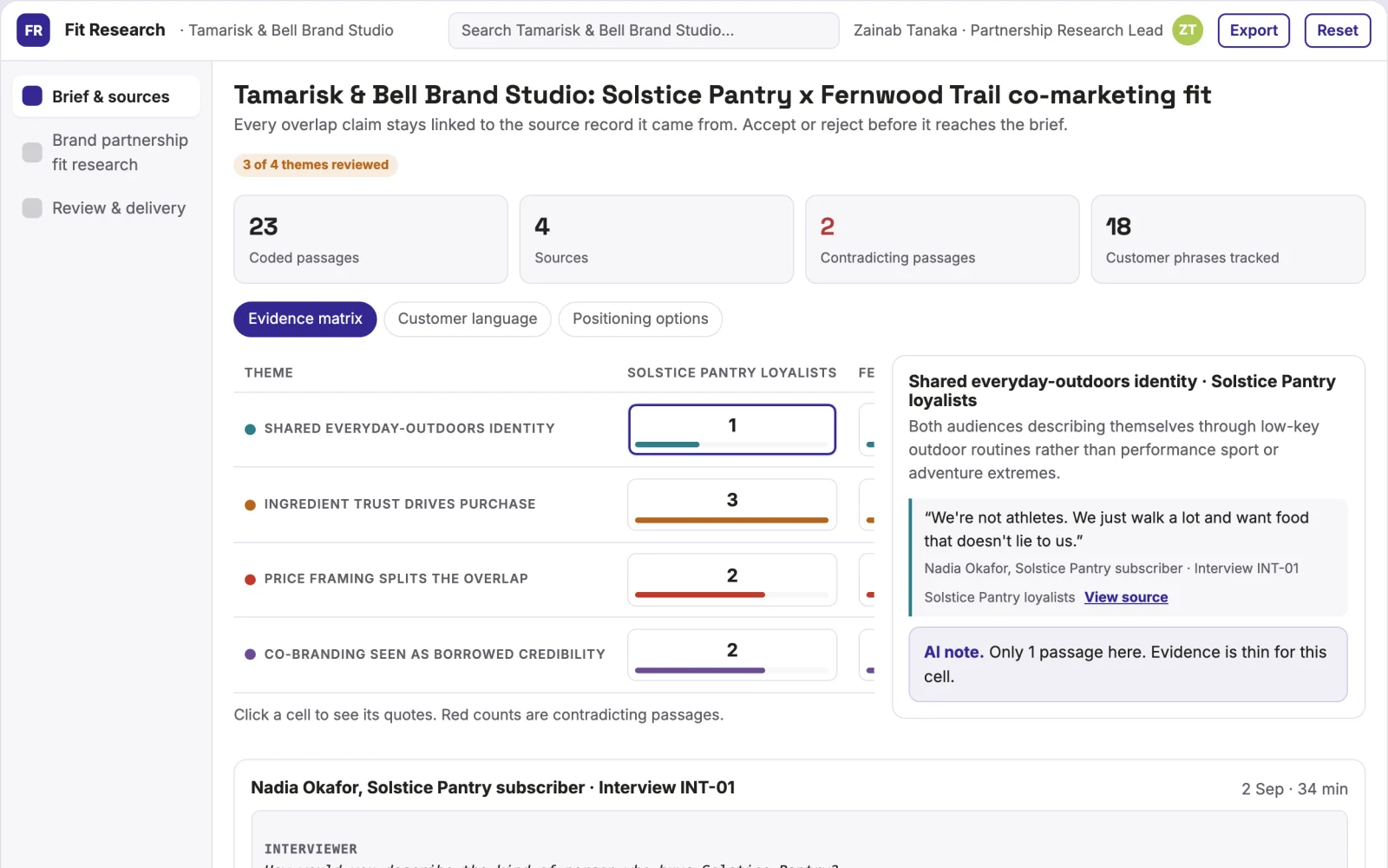 What Brand partnership fit research looks like