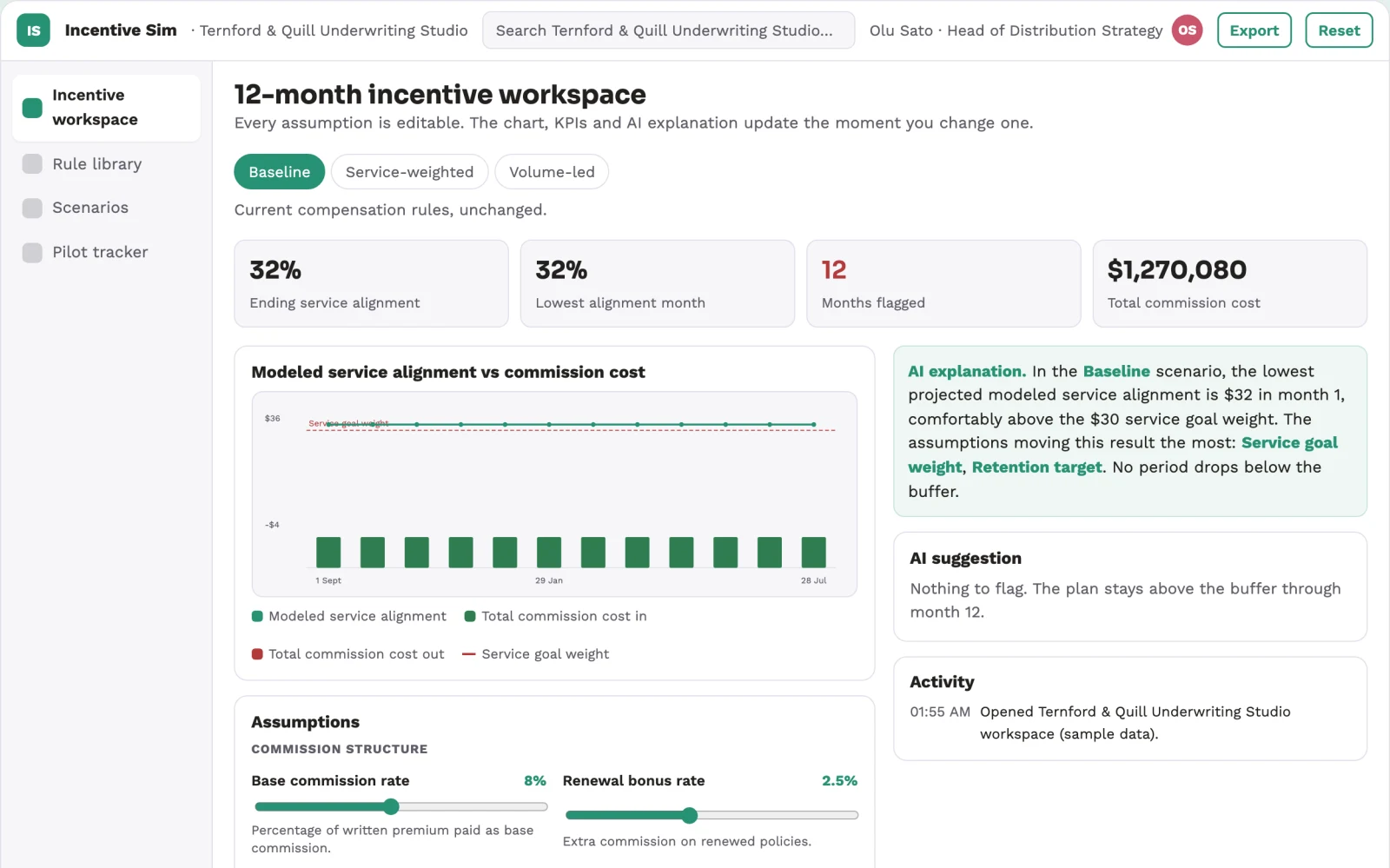 What Broker distribution incentive simulator looks like