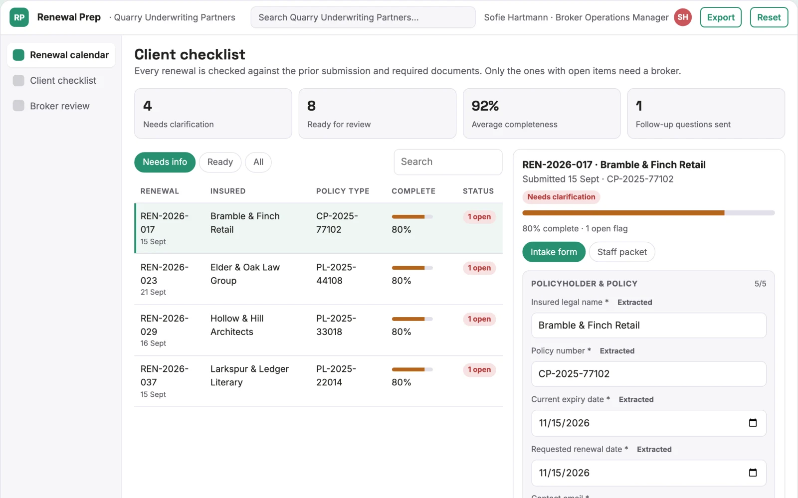 What Broker renewal preparation looks like