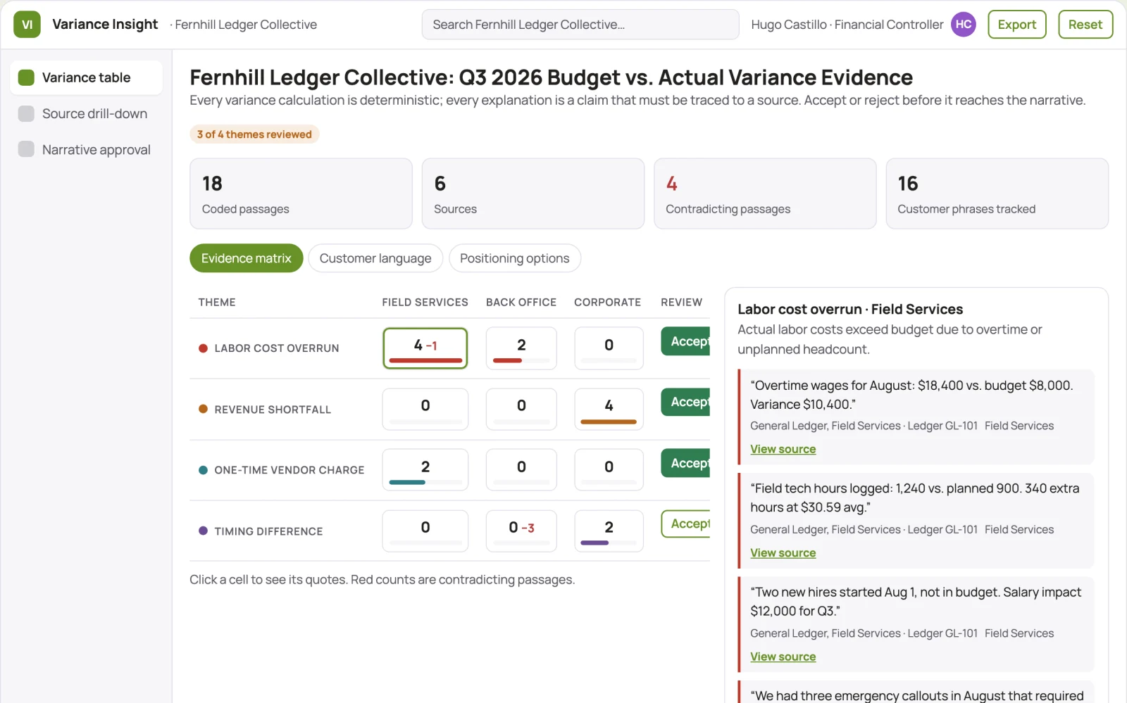 What Budget variance explainer looks like
