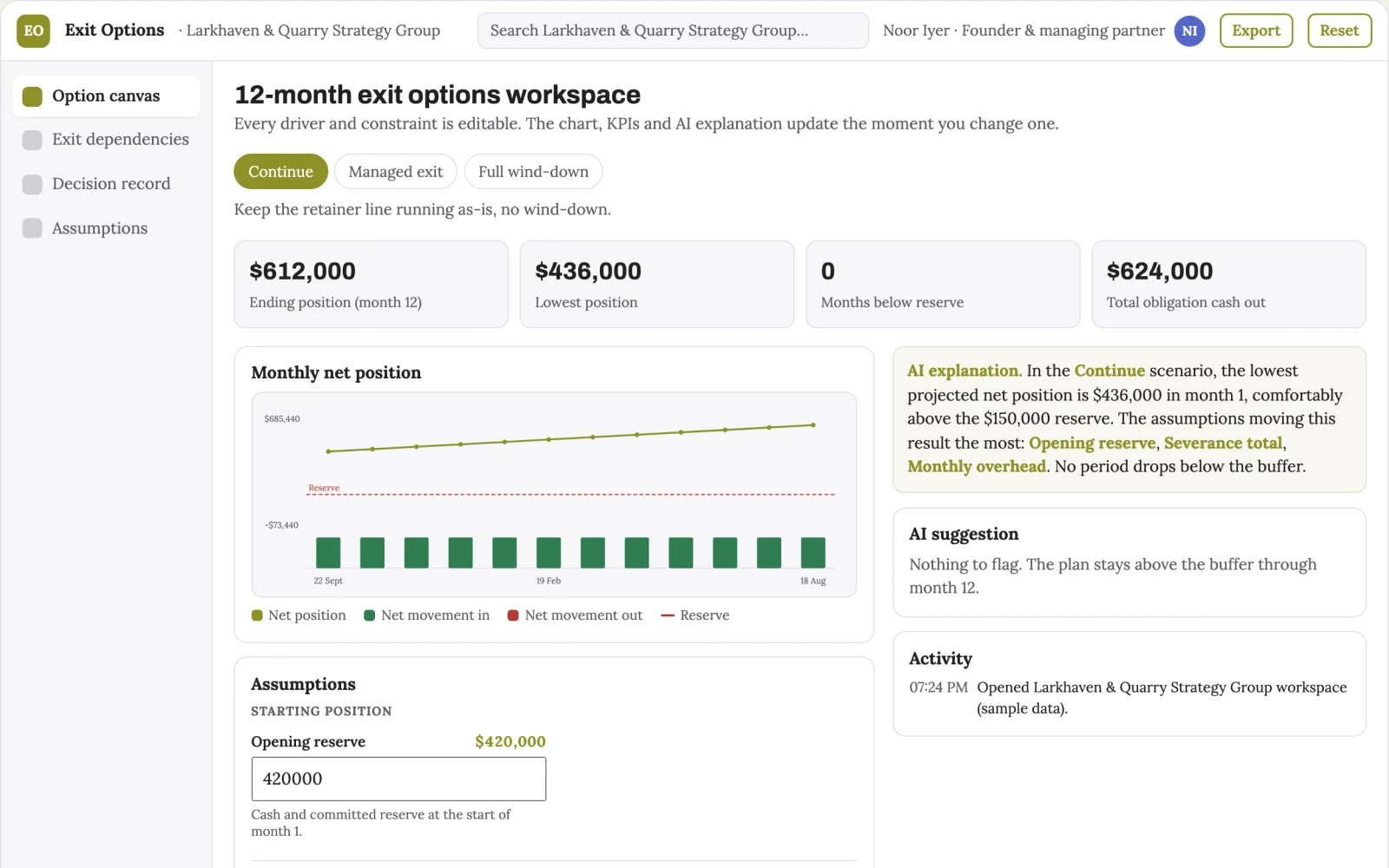 What Business exit option planner looks like