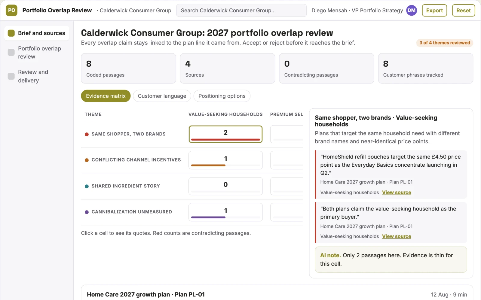 What Business portfolio cannibalization review looks like
