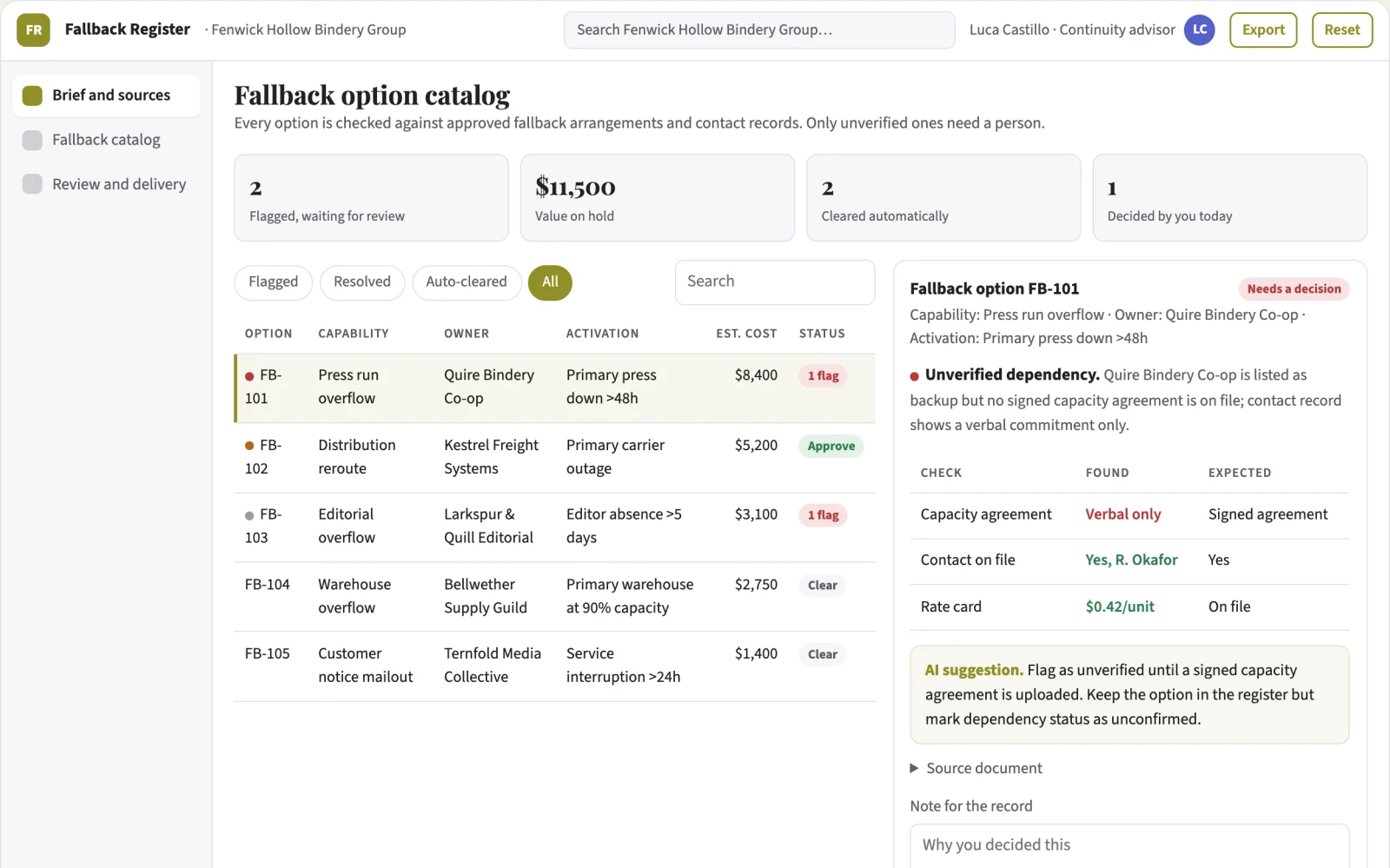 What Business resilience option catalog looks like