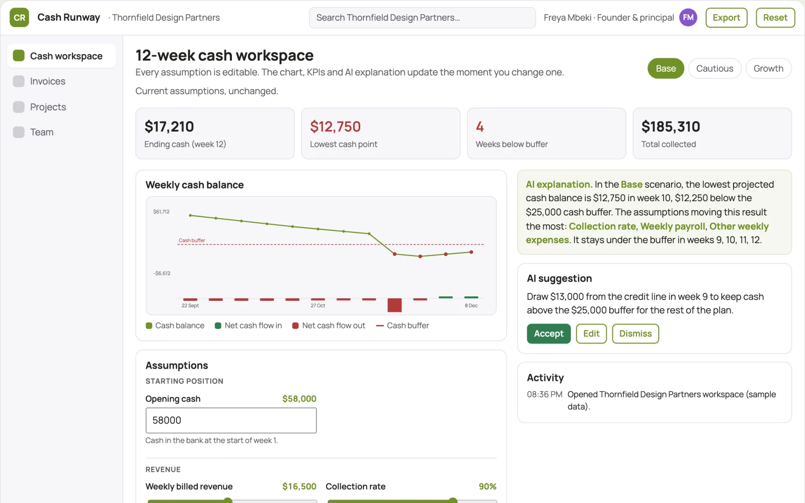 What Cash-flow scenario workspace looks like