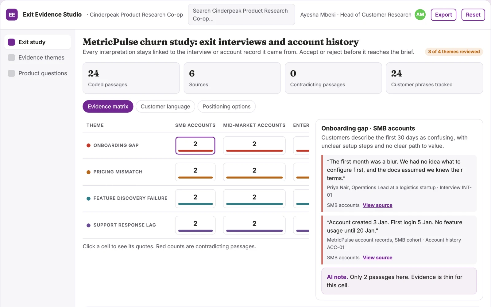 What Churn research service looks like