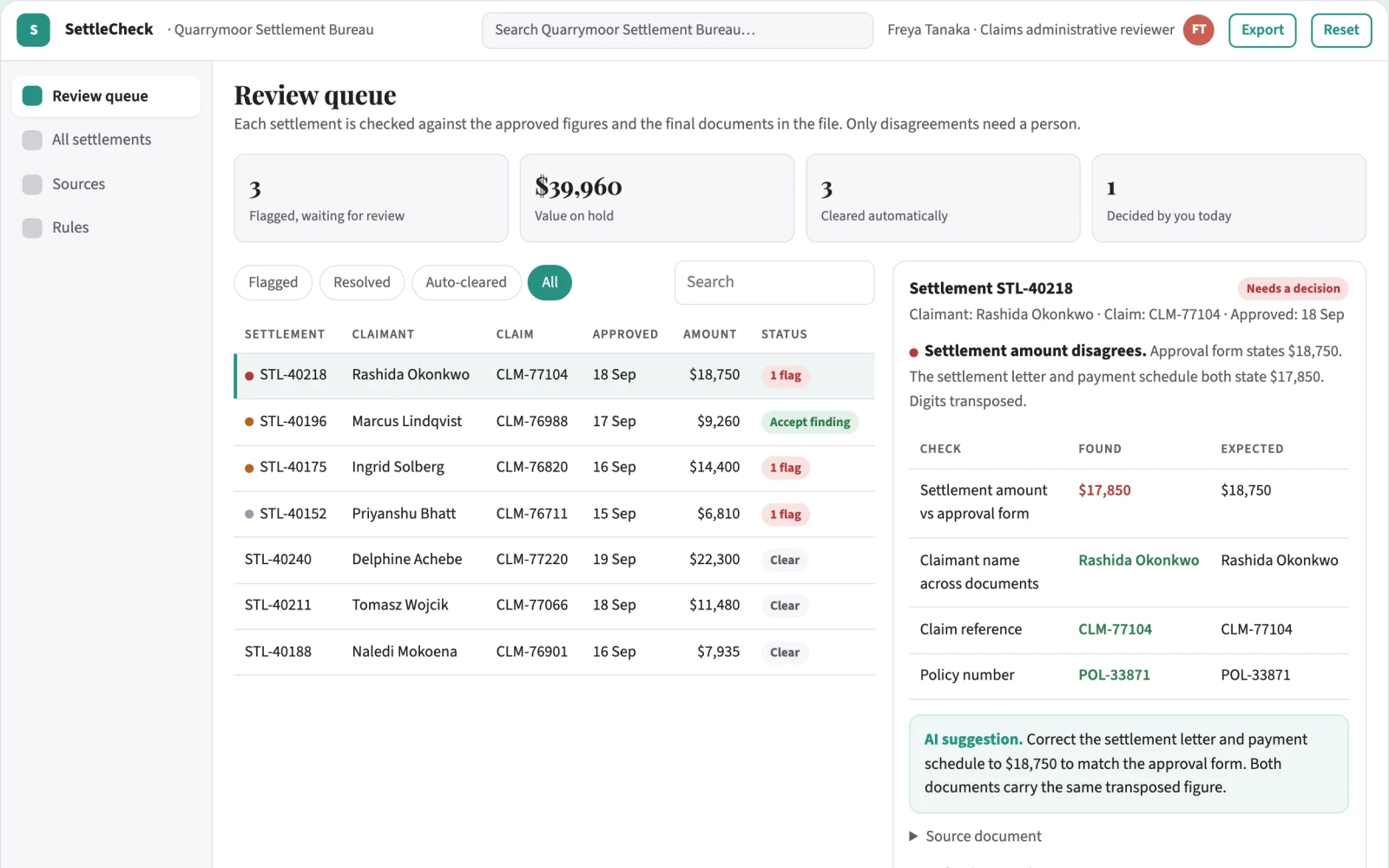 What Claims settlement document consistency looks like