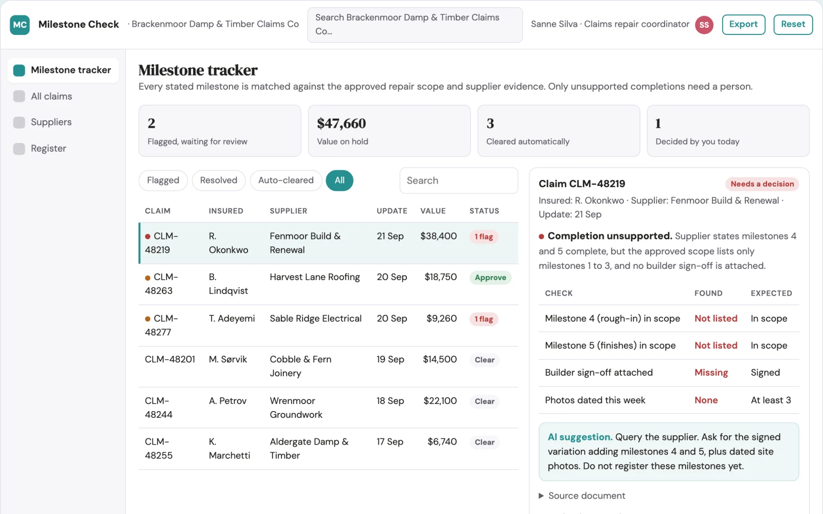 What Claims supplier milestone tracker looks like