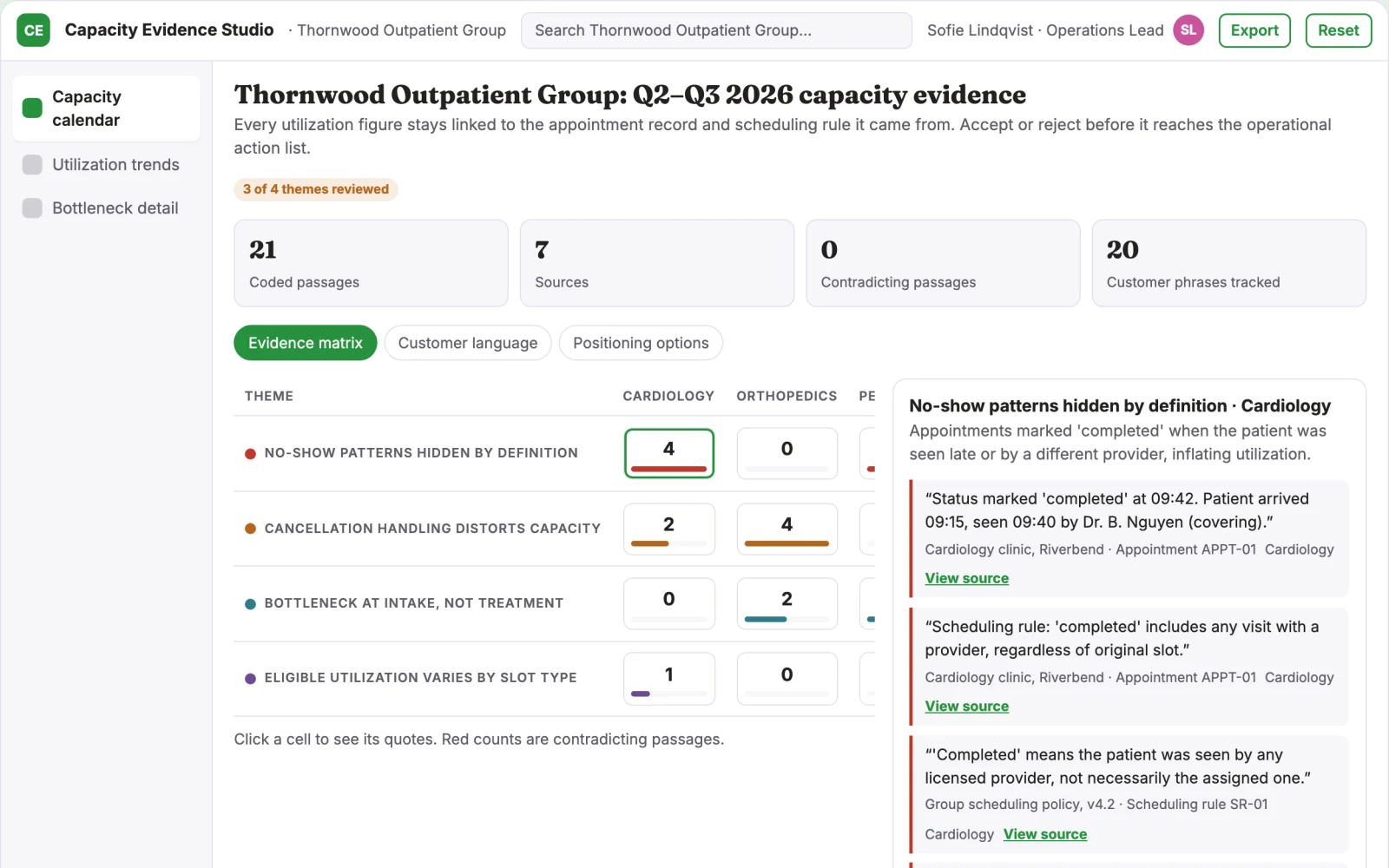 What Clinic capacity reporting looks like