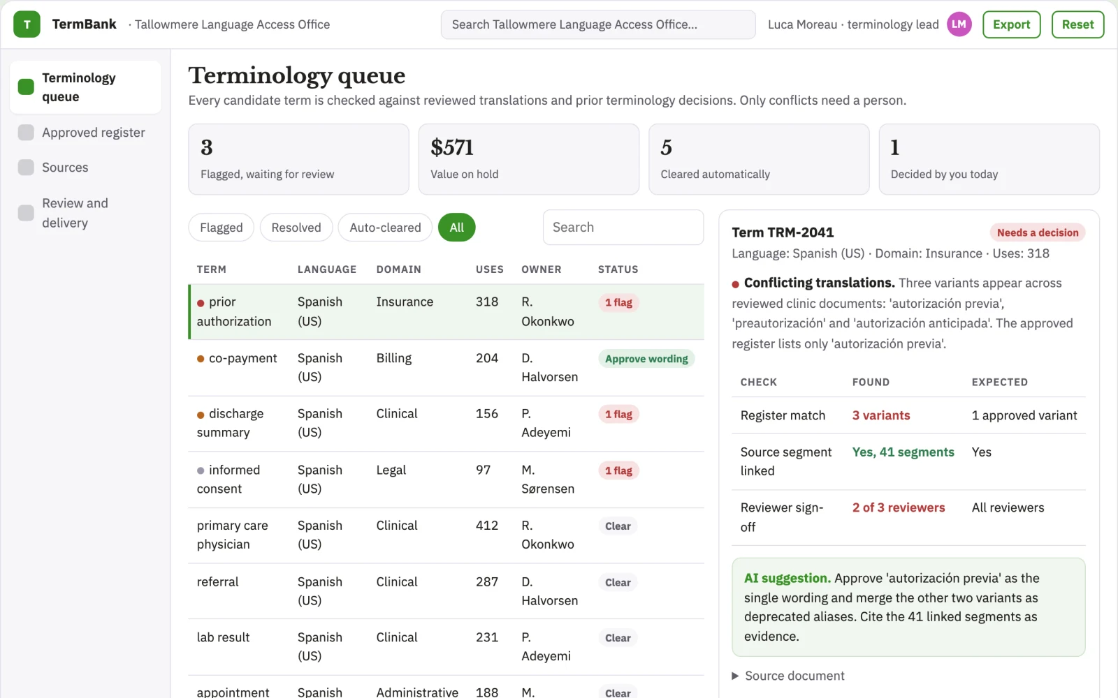 What Clinic document translation terminology bank looks like