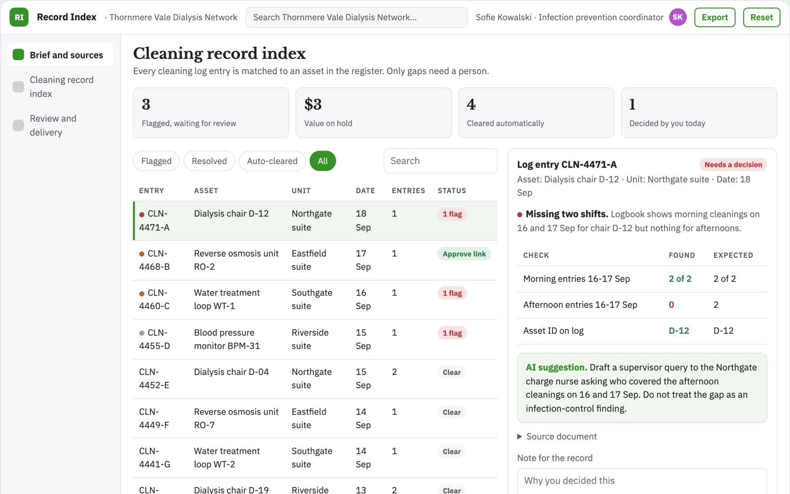 What Clinic equipment cleaning record index looks like
