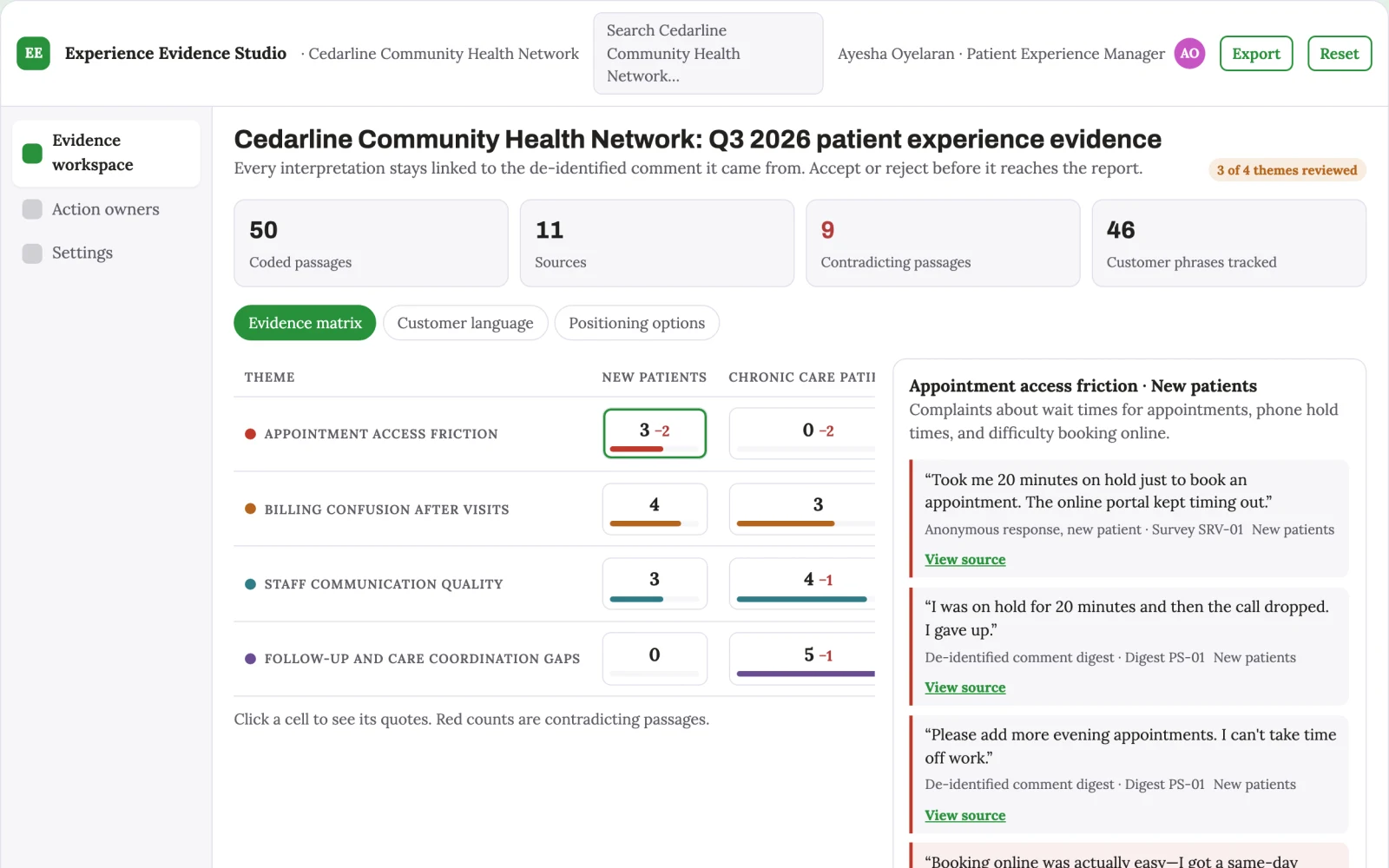 What Clinic feedback analyzer looks like