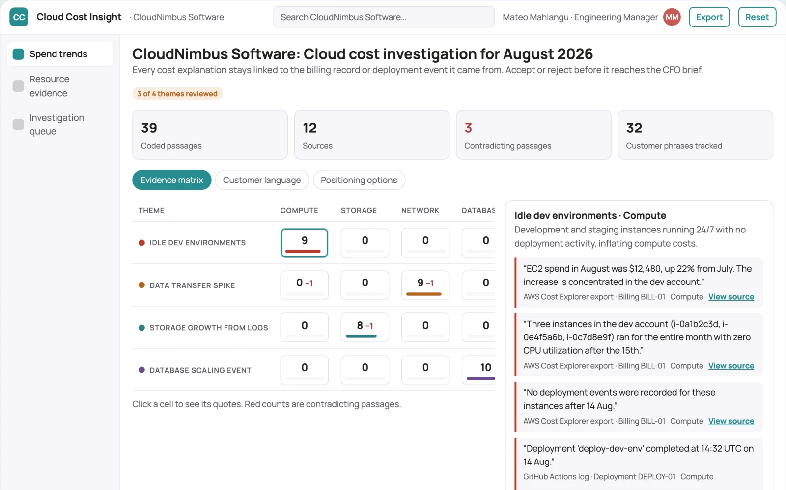 What Cloud spending analyst looks like