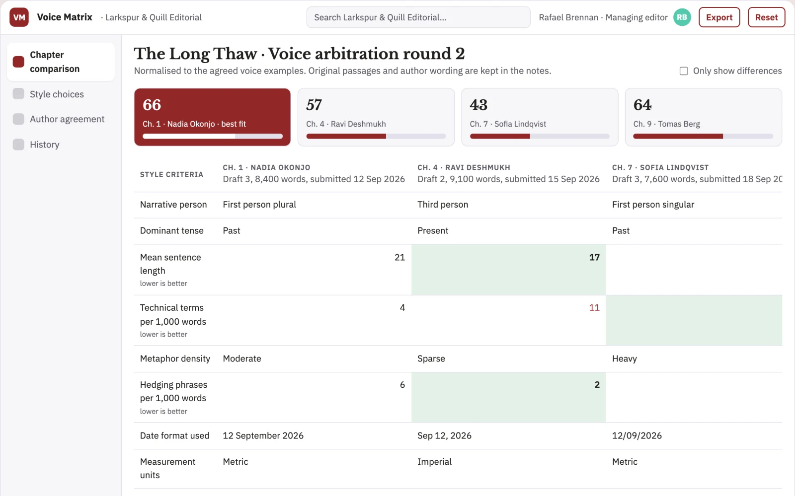 What Collaborative book voice arbitration looks like