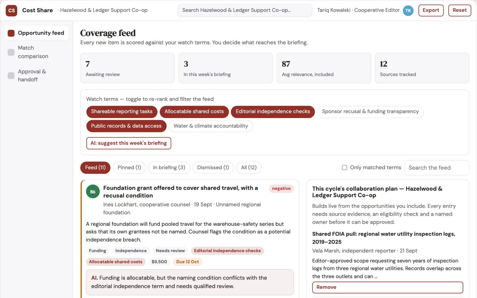 What Collaborative reporting cost-sharing cooperative looks like