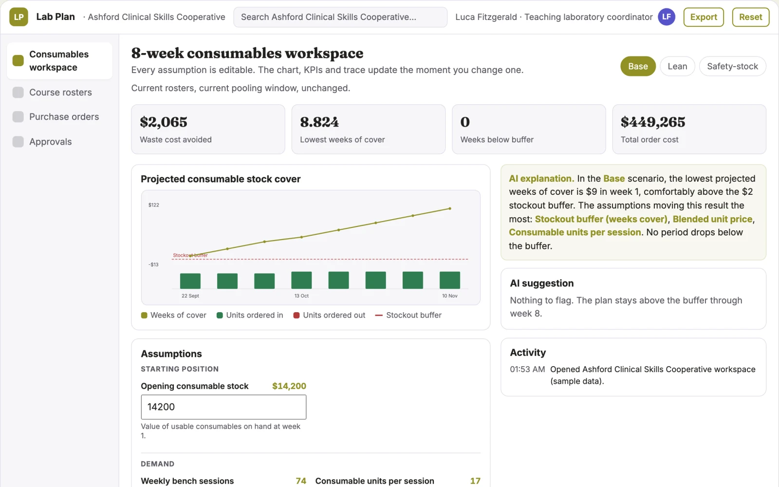 What College lab consumables forecasting co-op looks like