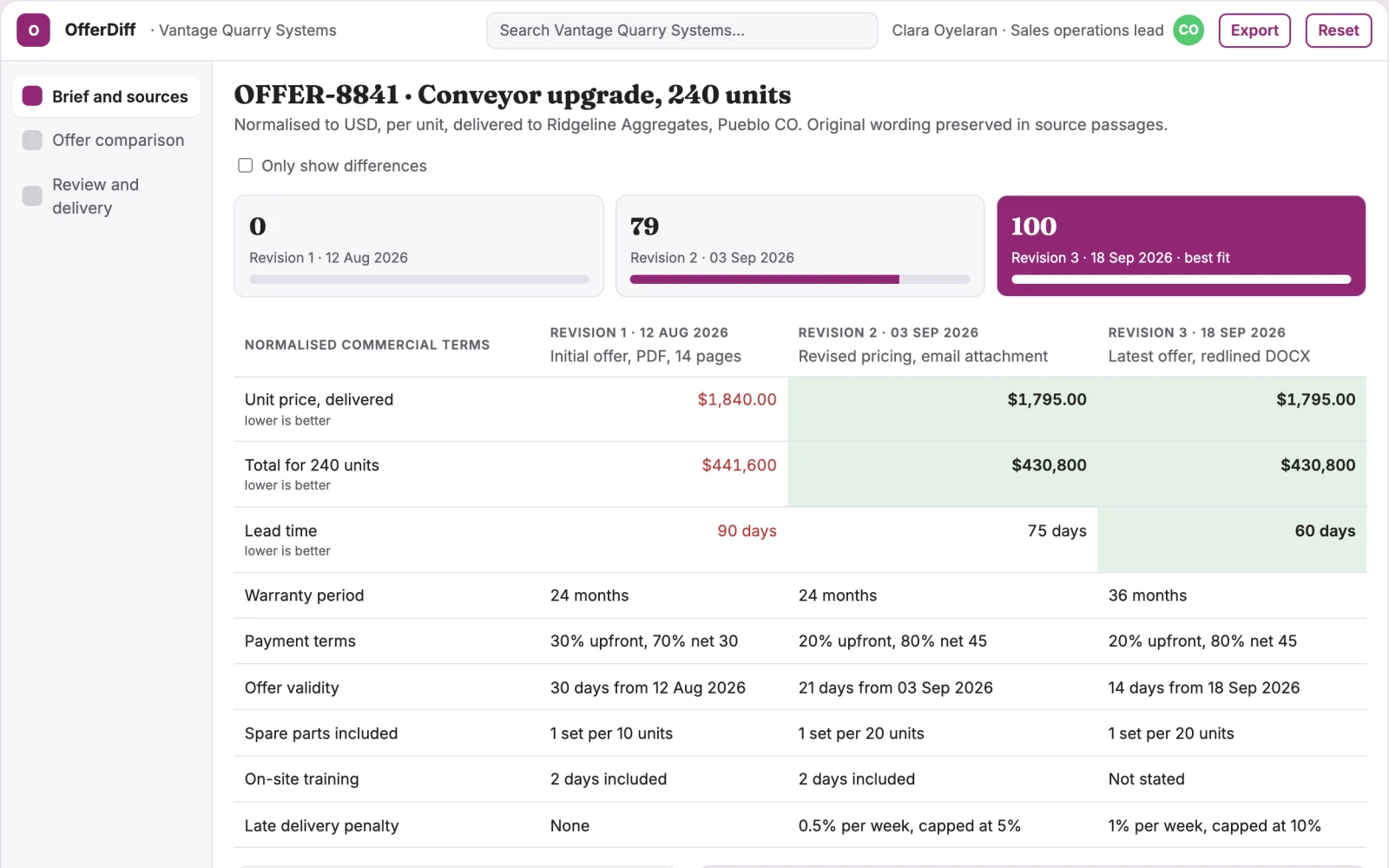 What Commercial offer version comparison looks like