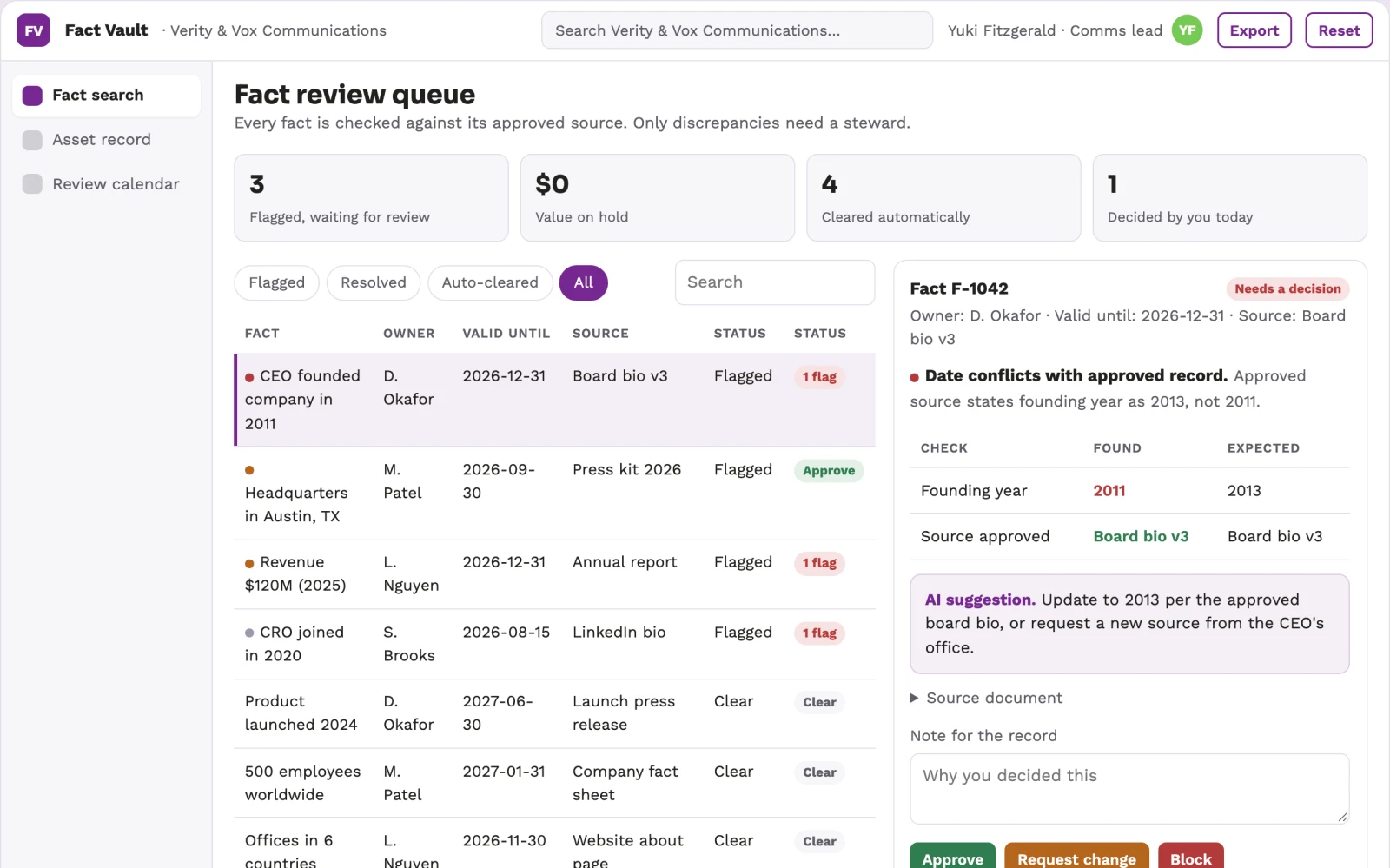 What Communications knowledge library looks like