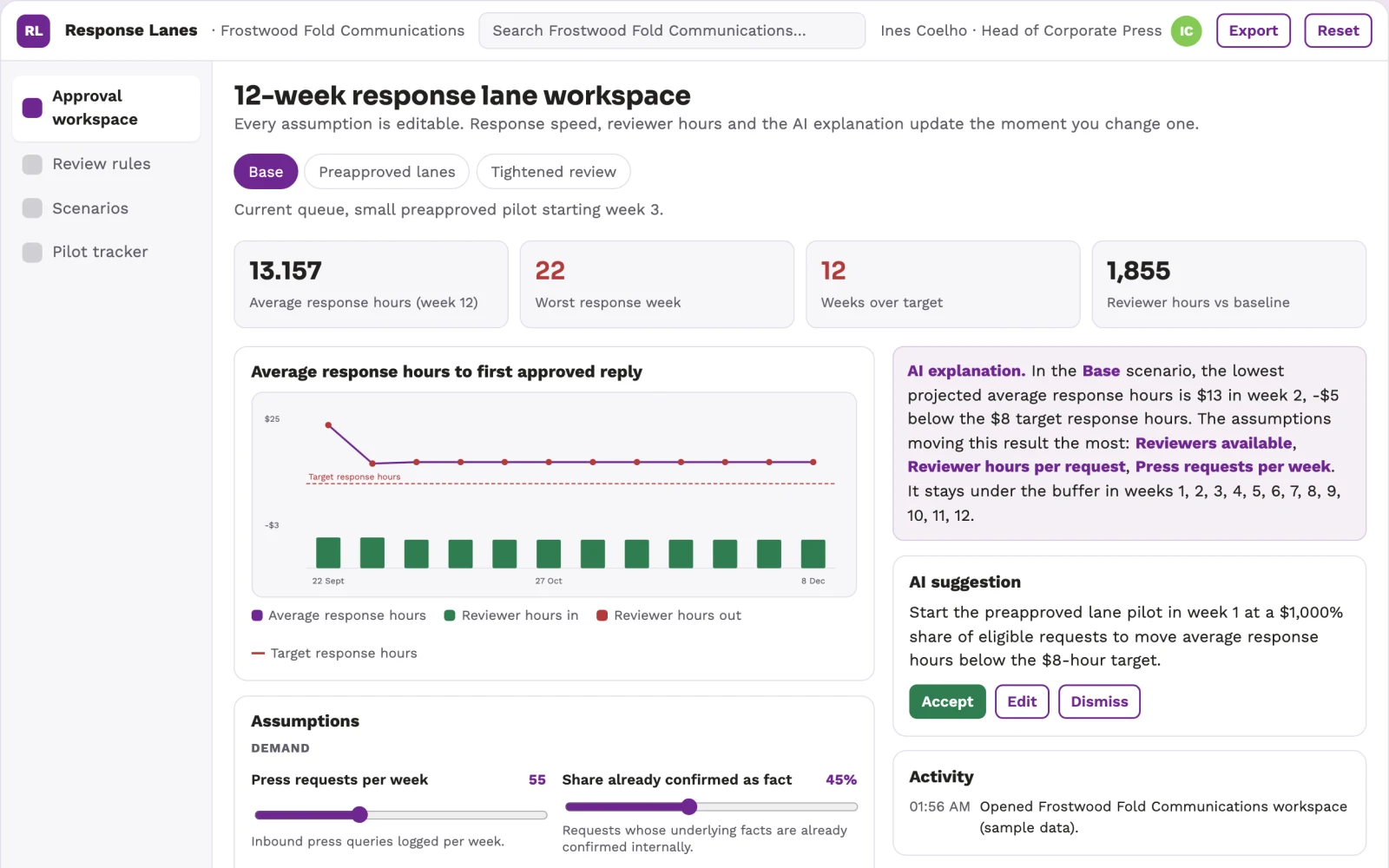 What Communications response bottleneck optimizer looks like