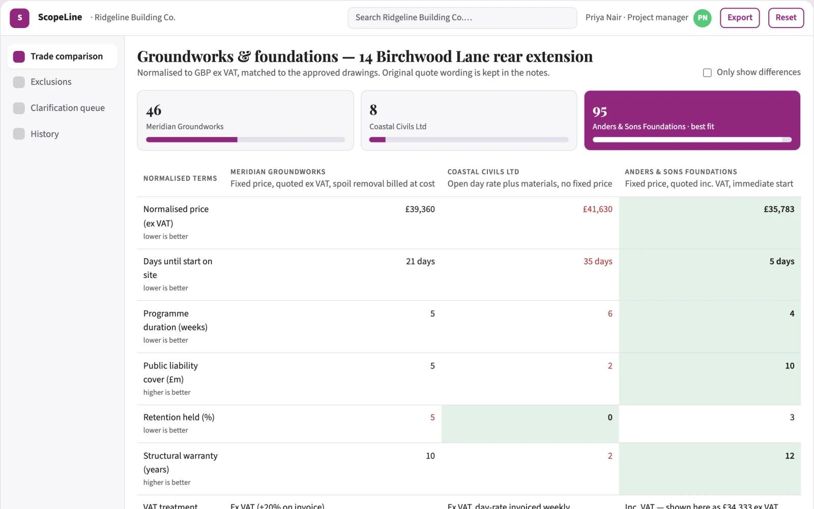 What Construction quote comparison looks like