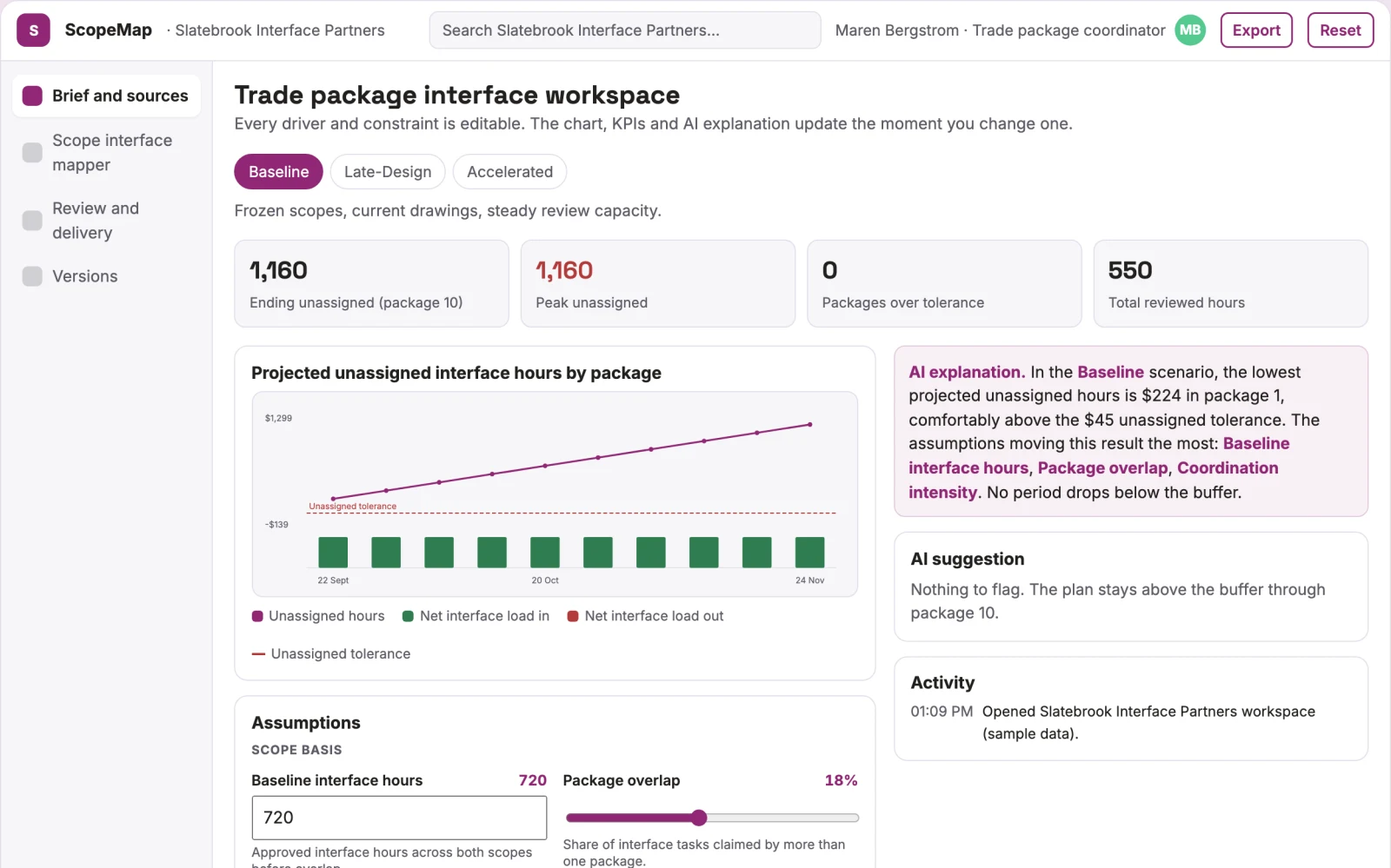 What Construction scope interface mapper looks like