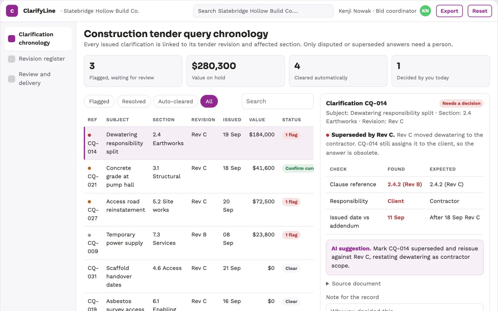 What Construction tender query chronology looks like