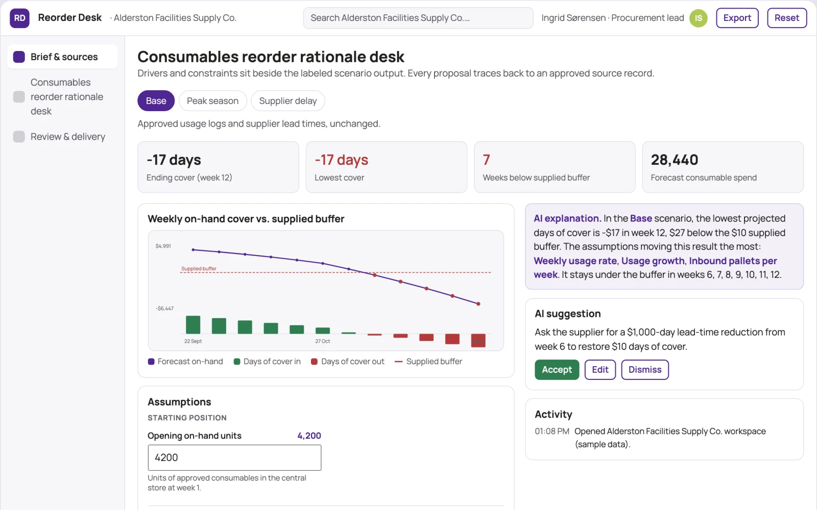 What Consumables reorder rationale desk looks like
