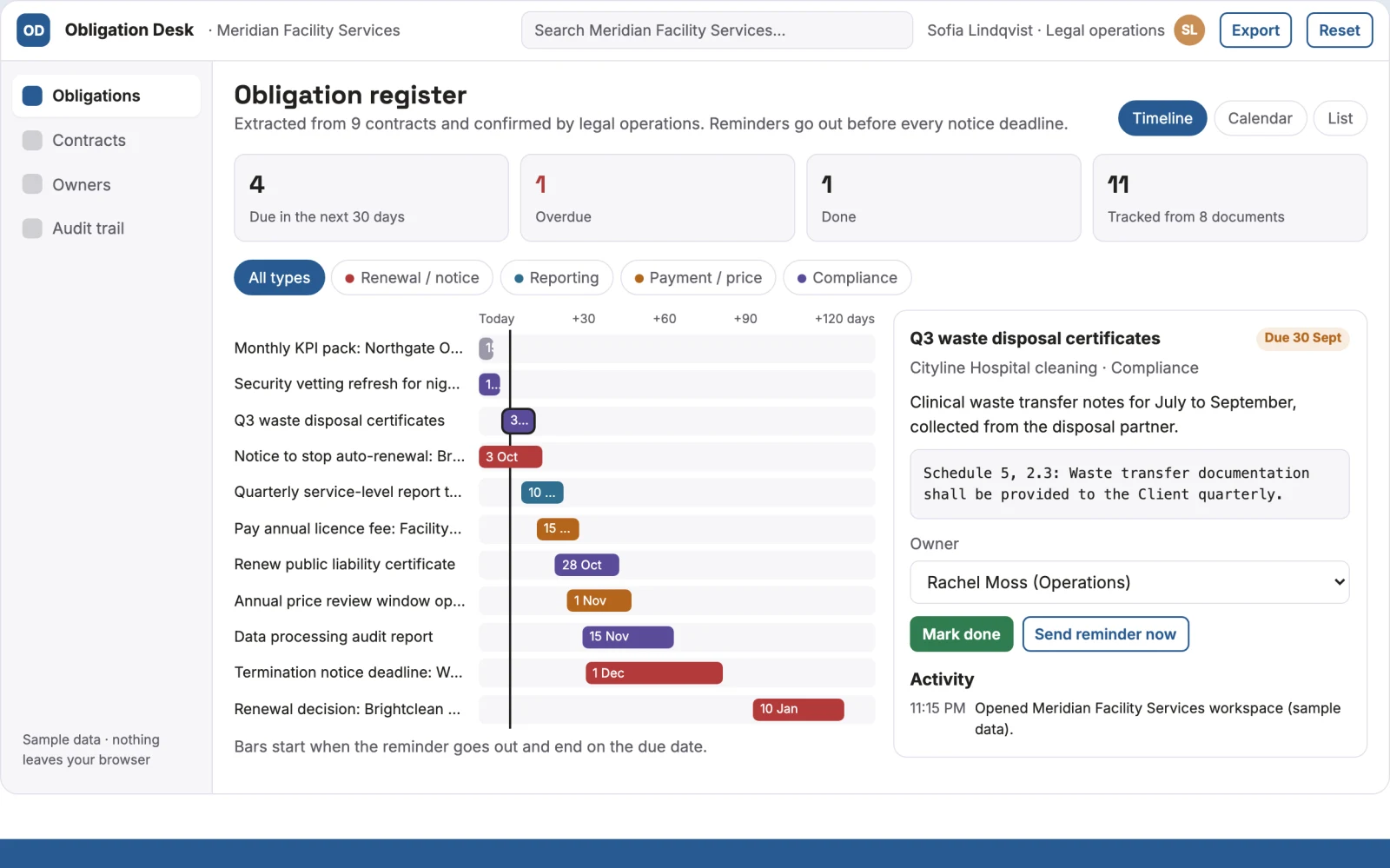 What Contract obligation tracker looks like
