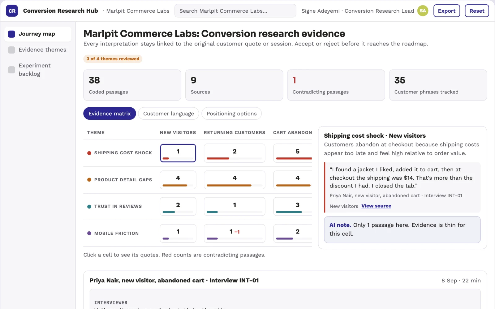 What Conversion research service looks like