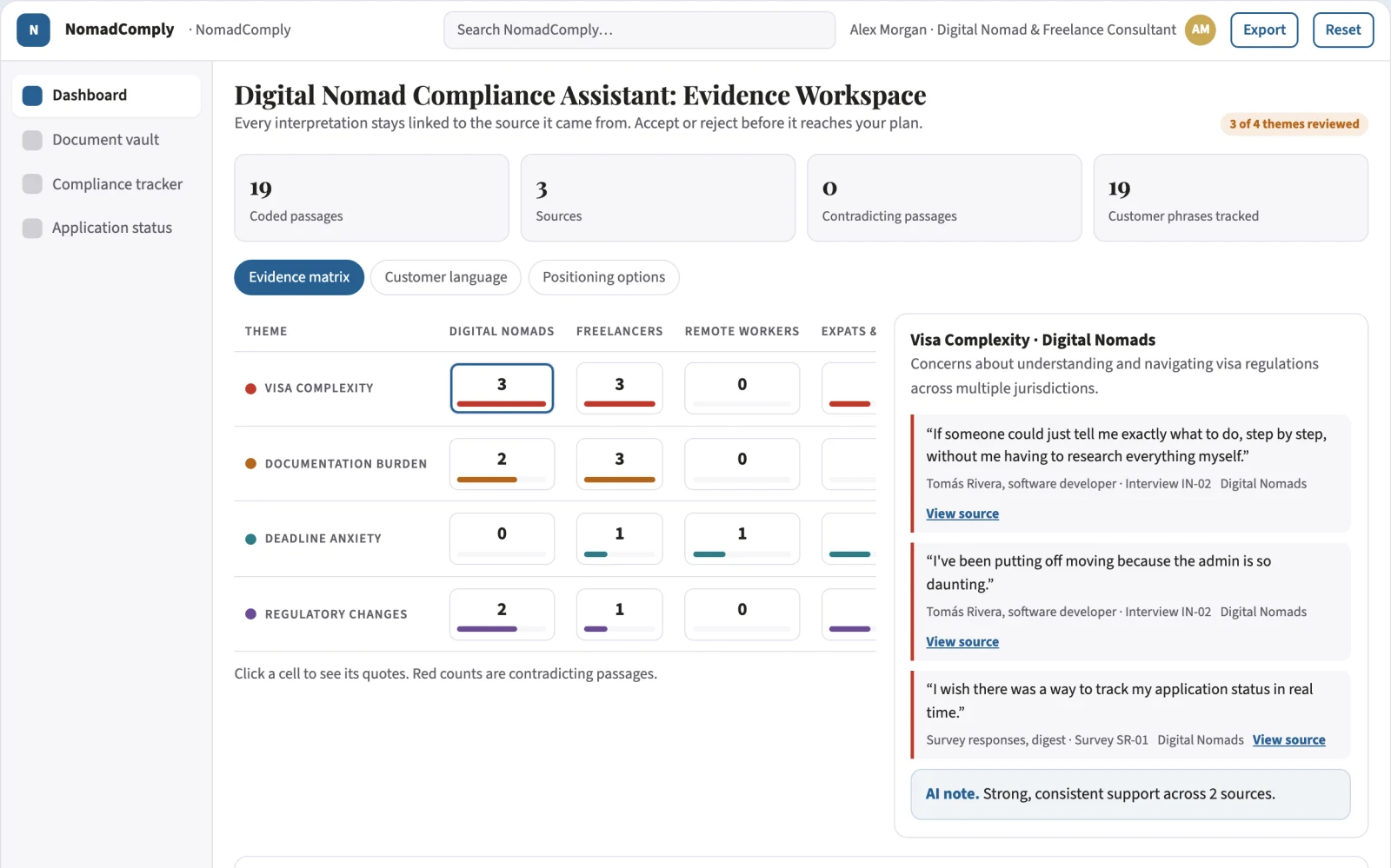 What Digital Nomad Compliance Assistant looks like